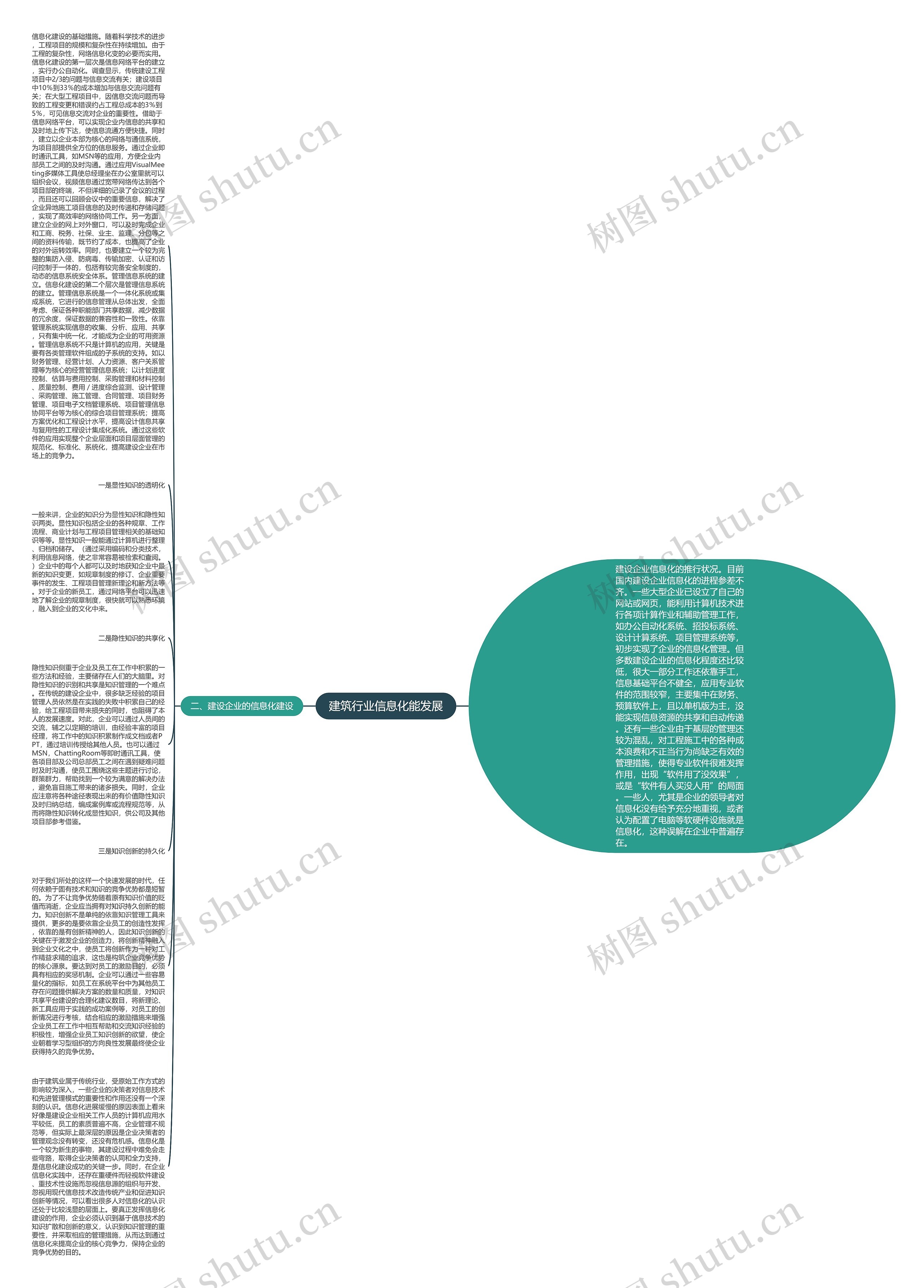 建筑行业信息化能发展思维导图