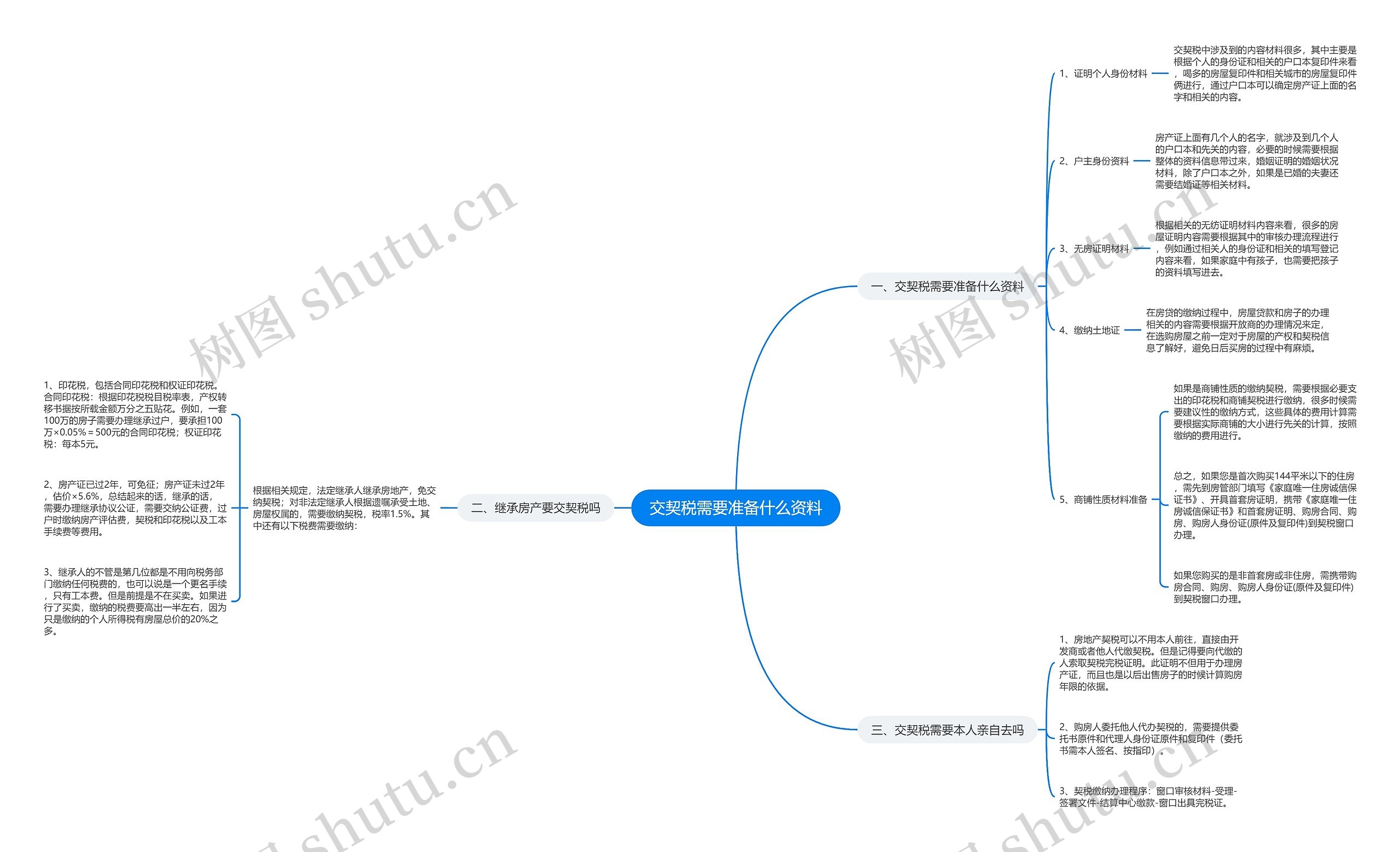 交契税需要准备什么资料思维导图