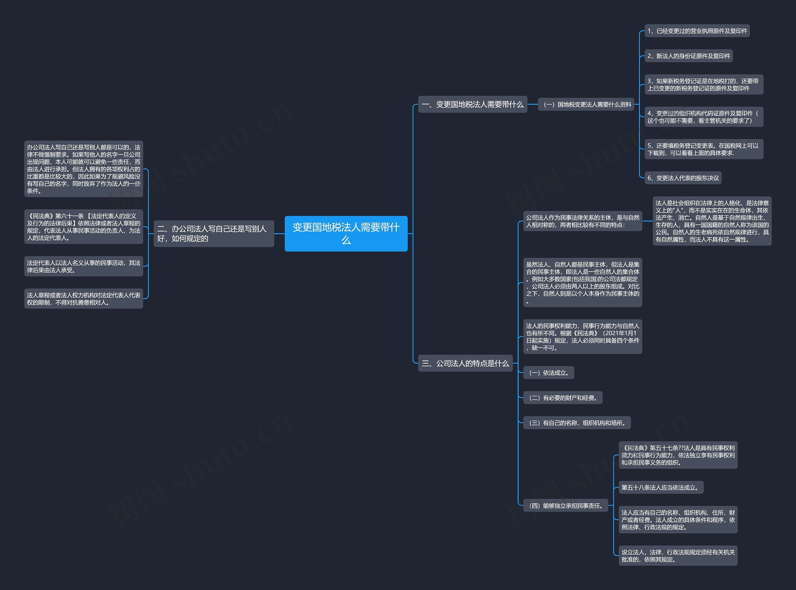 变更国地税法人需要带什么思维导图