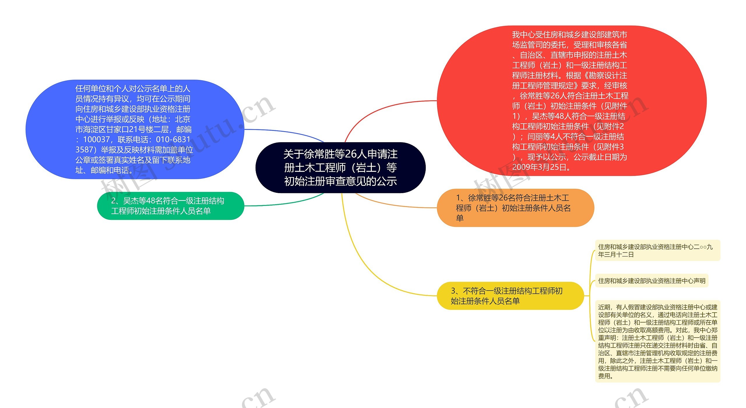 关于徐常胜等26人申请注册土木工程师（岩土）等初始注册审查意见的公示