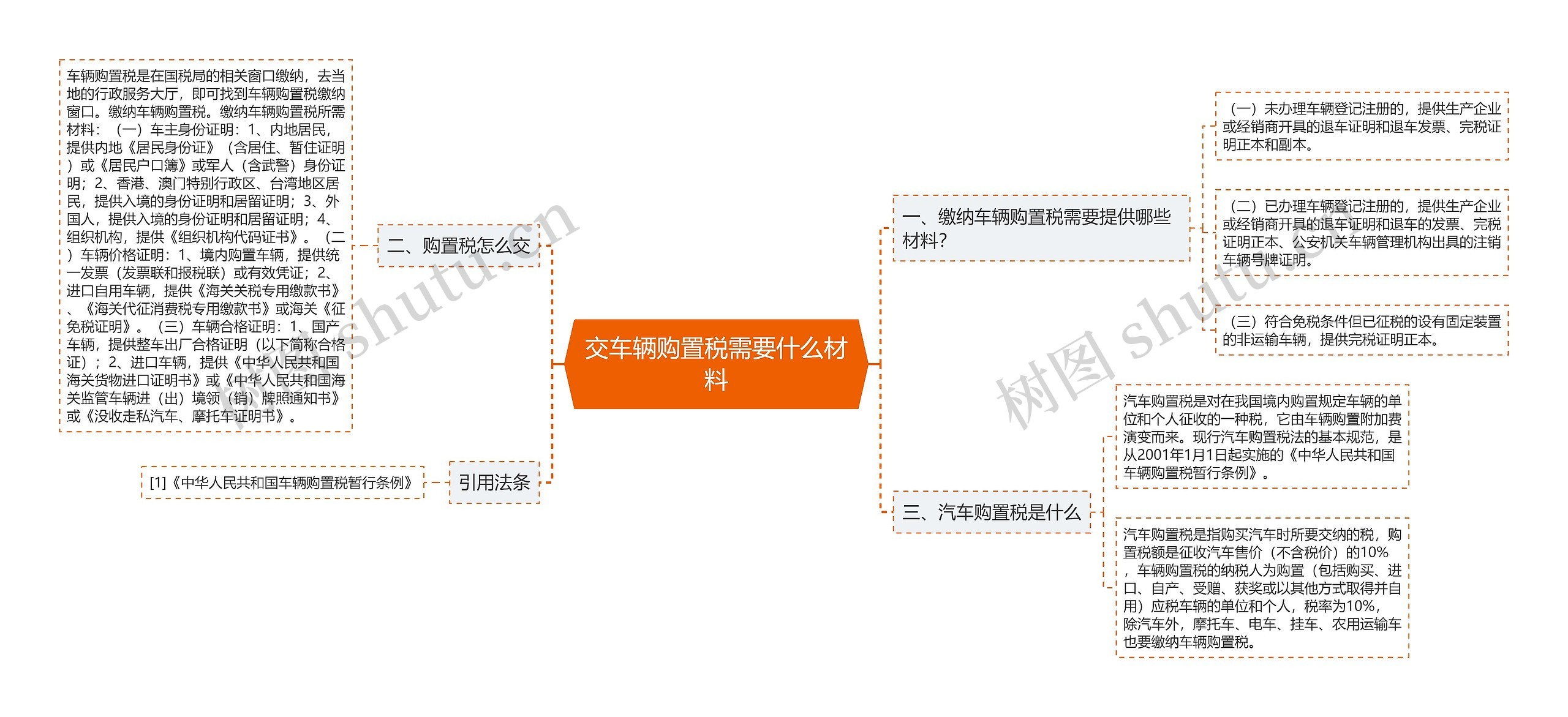 交车辆购置税需要什么材料