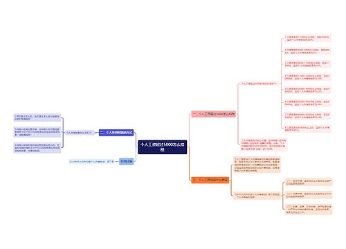 个人工资超过5000怎么扣税
