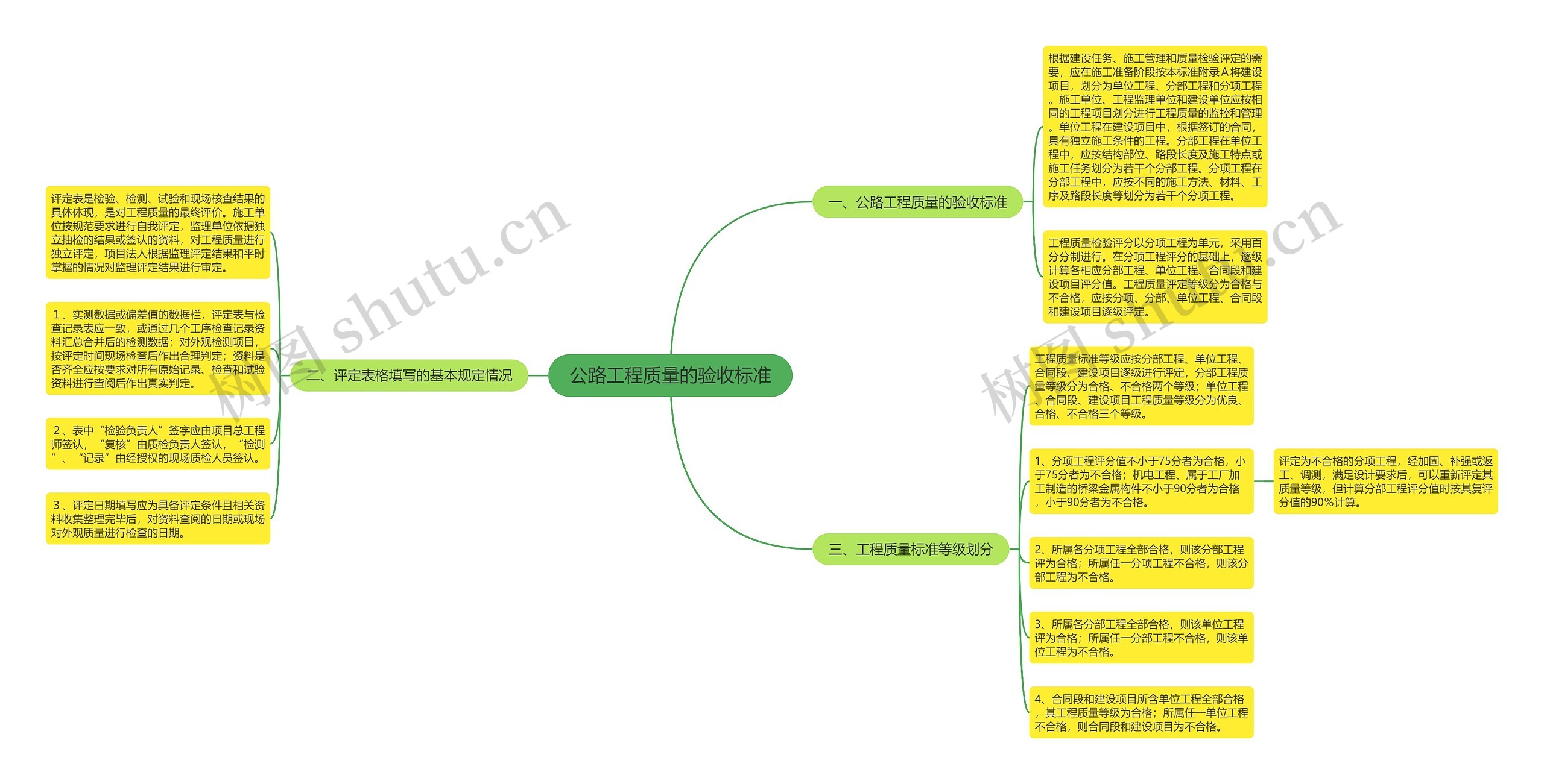 公路工程质量的验收标准