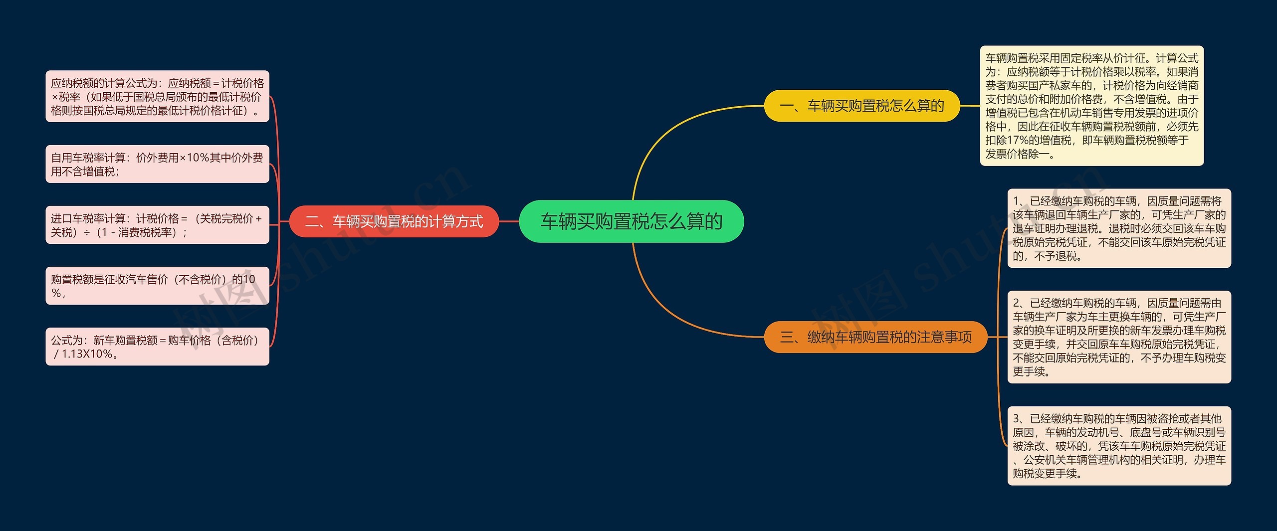 车辆买购置税怎么算的思维导图