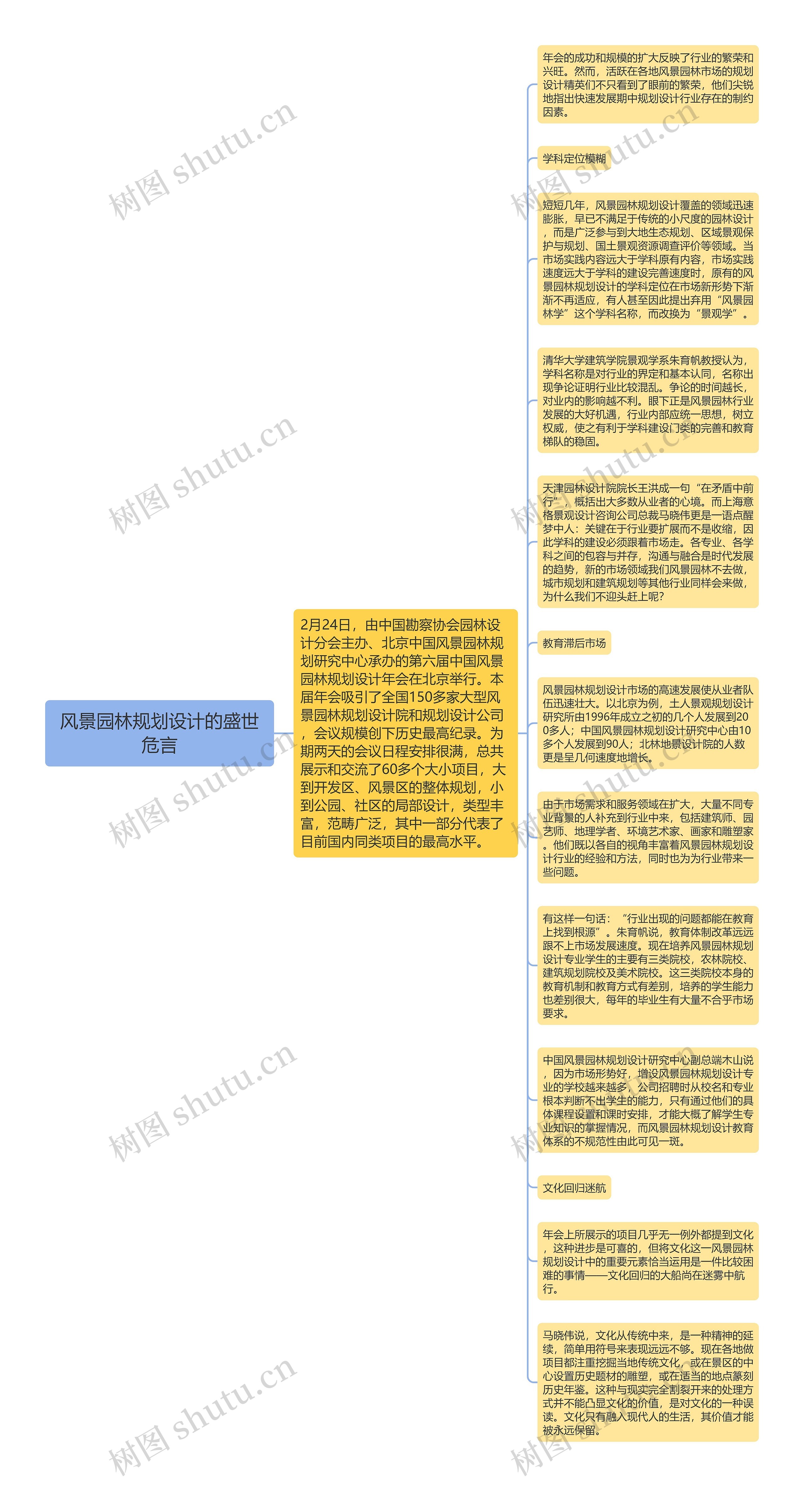 风景园林规划设计的盛世危言