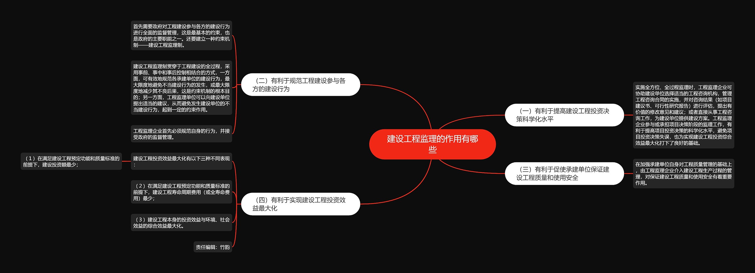 建设工程监理的作用有哪些 建设工程监理的作用有哪些