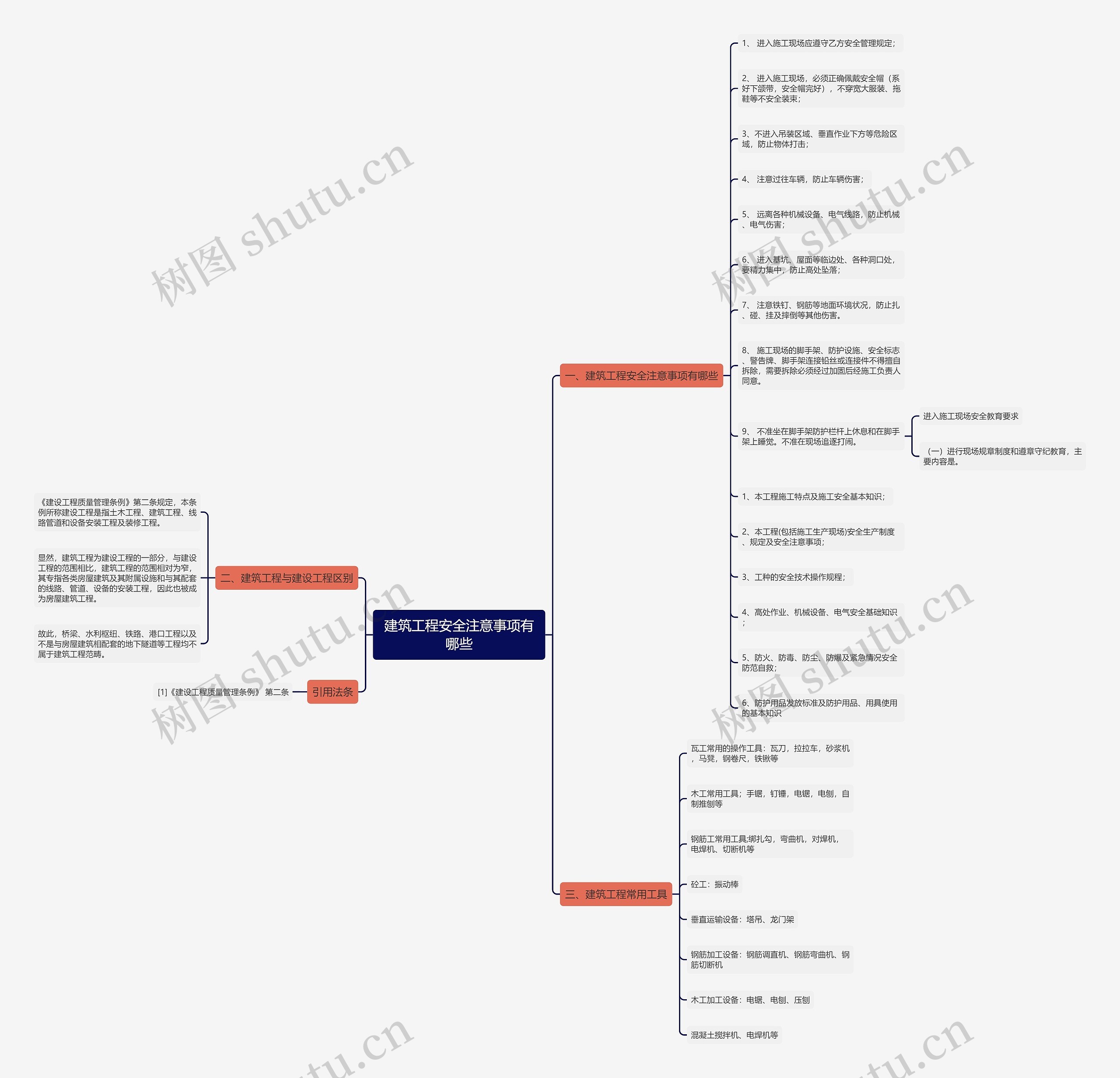 建筑工程安全注意事项有哪些思维导图