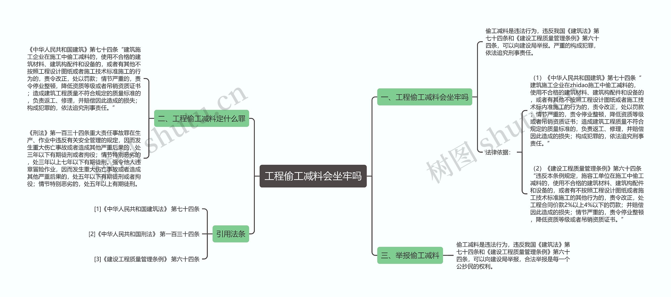 工程偷工减料会坐牢吗