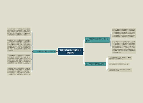 外地车可以进北京吗,有什么要求吗