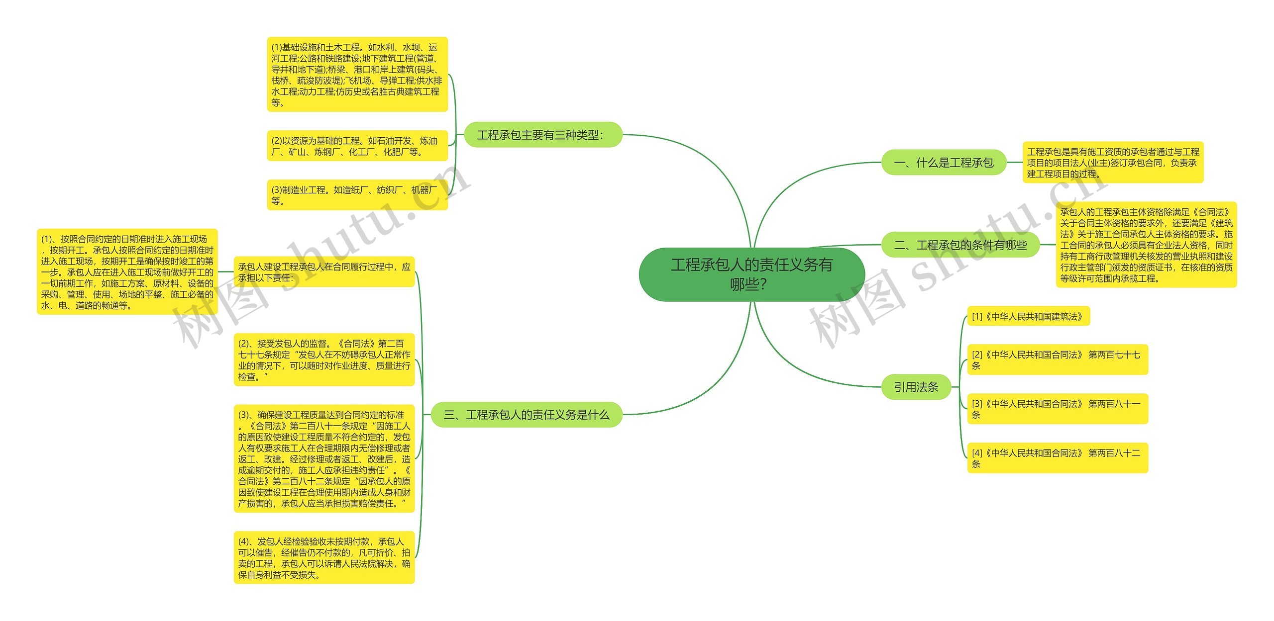 工程承包人的责任义务有哪些? 工程承包人的责任义务有哪些?