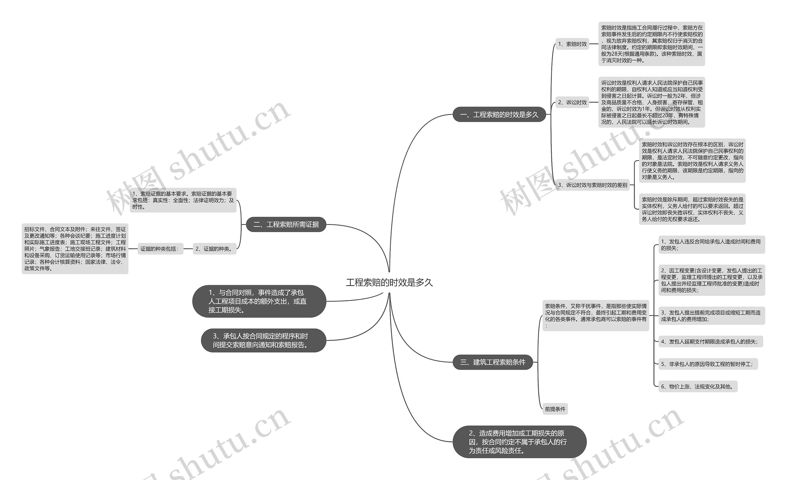 工程索赔的时效是多久 工程索赔的时效是多久
