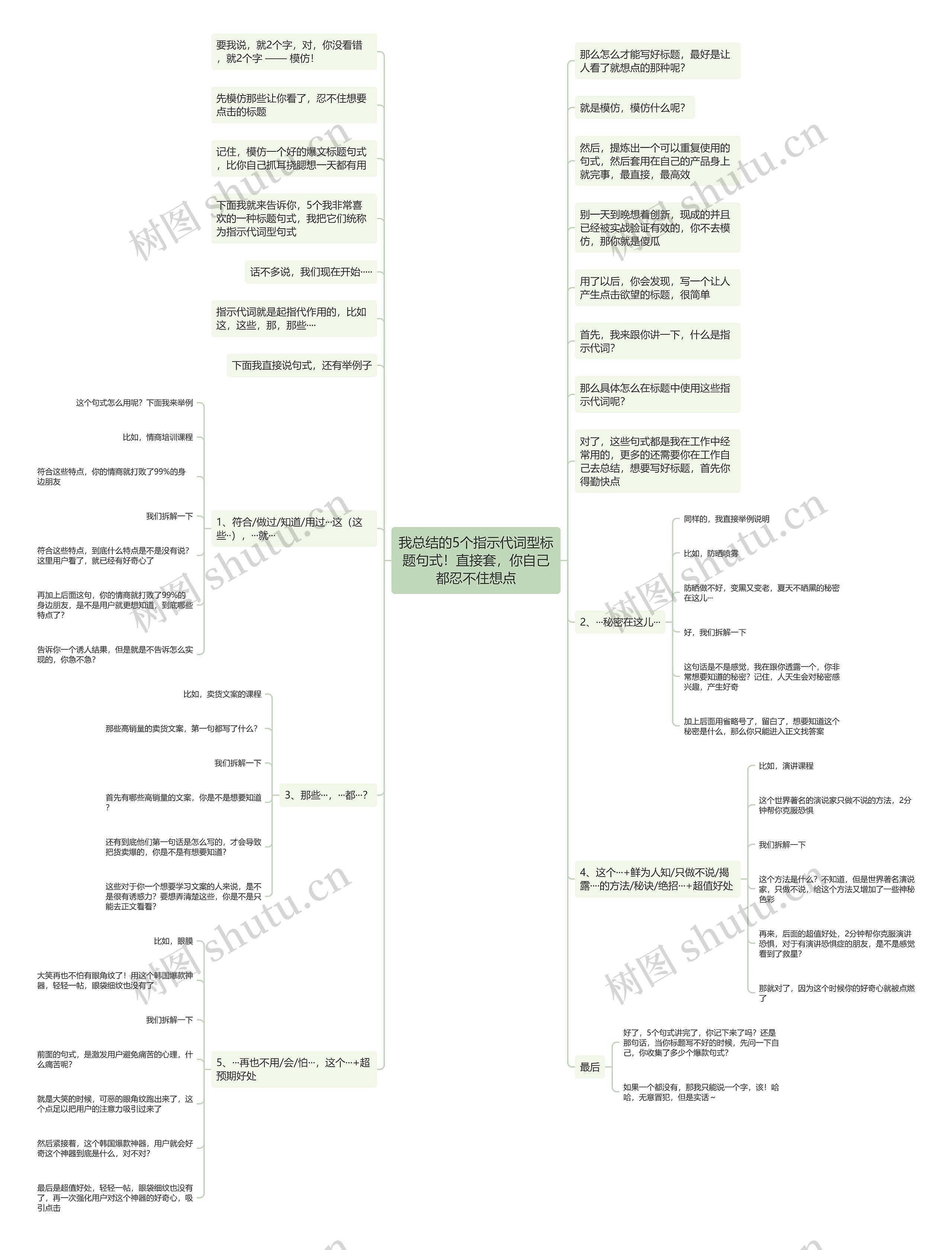 我总结的5个指示代词型标题句式！直接套，你自己都忍不住想点思维导图