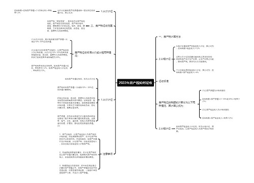 2022年房产税如何征收