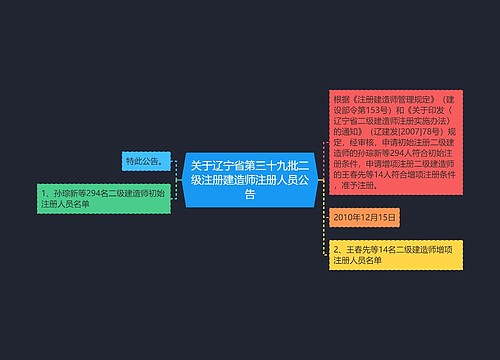 关于辽宁省第三十九批二级注册建造师注册人员公告