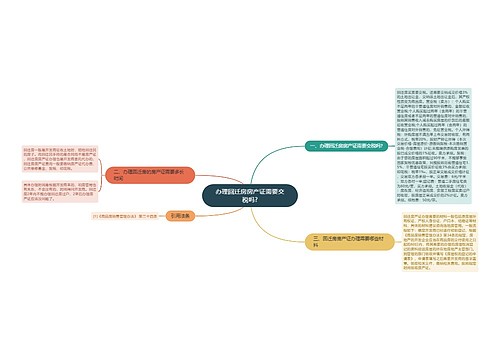 办理回迁房房产证需要交税吗?