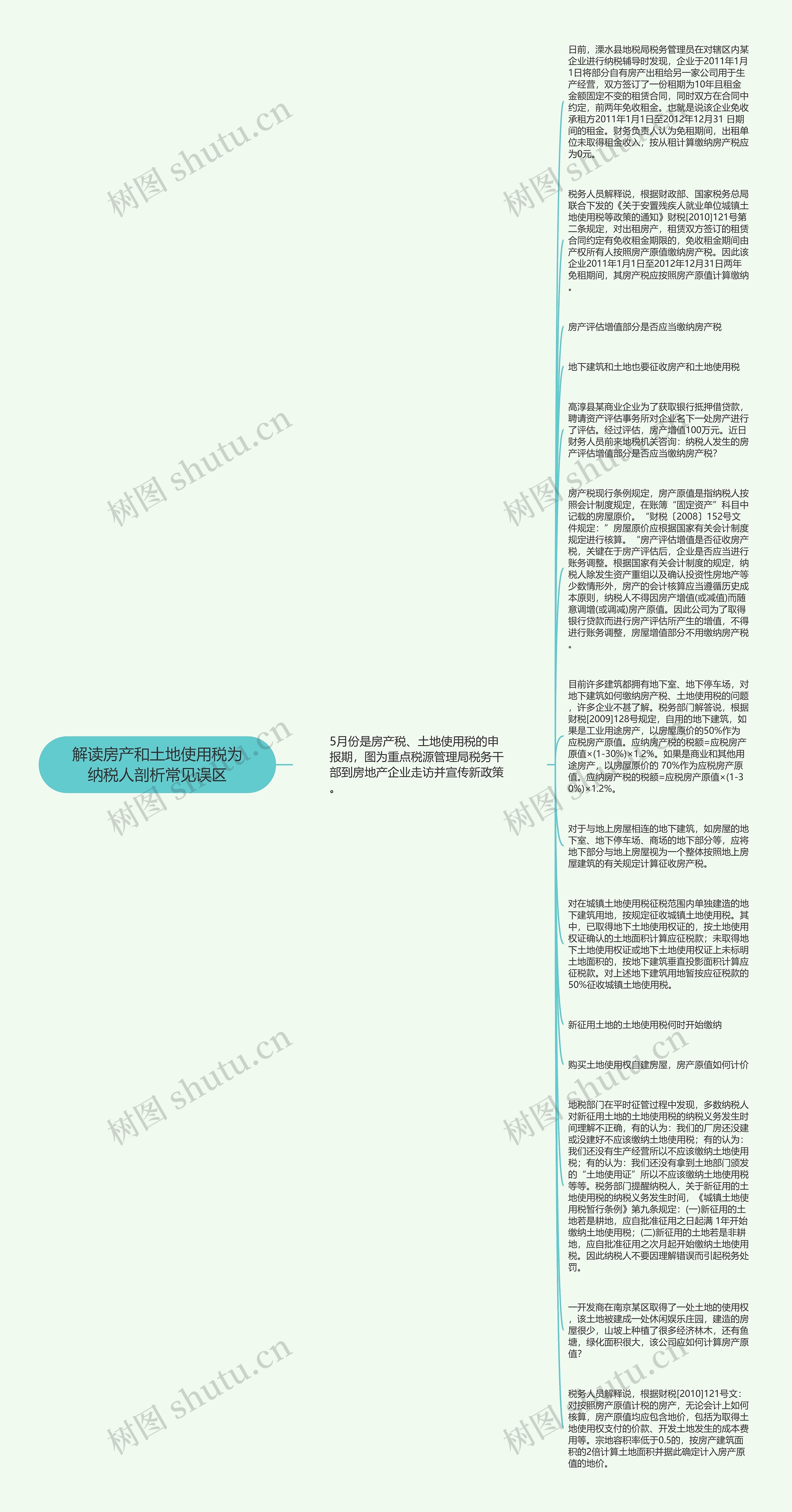 解读房产和土地使用税为纳税人剖析常见误区