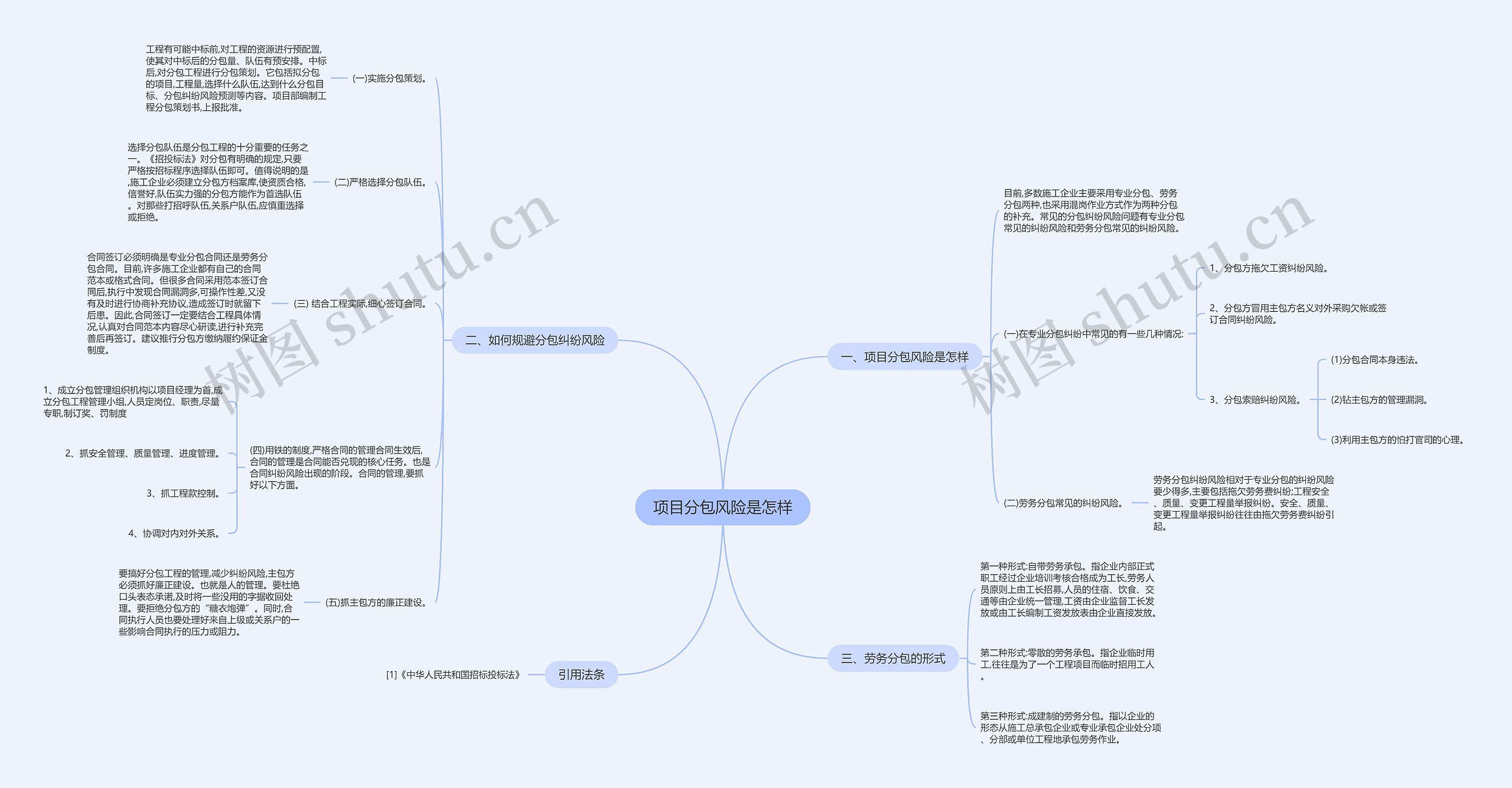 项目分包风险是怎样思维导图