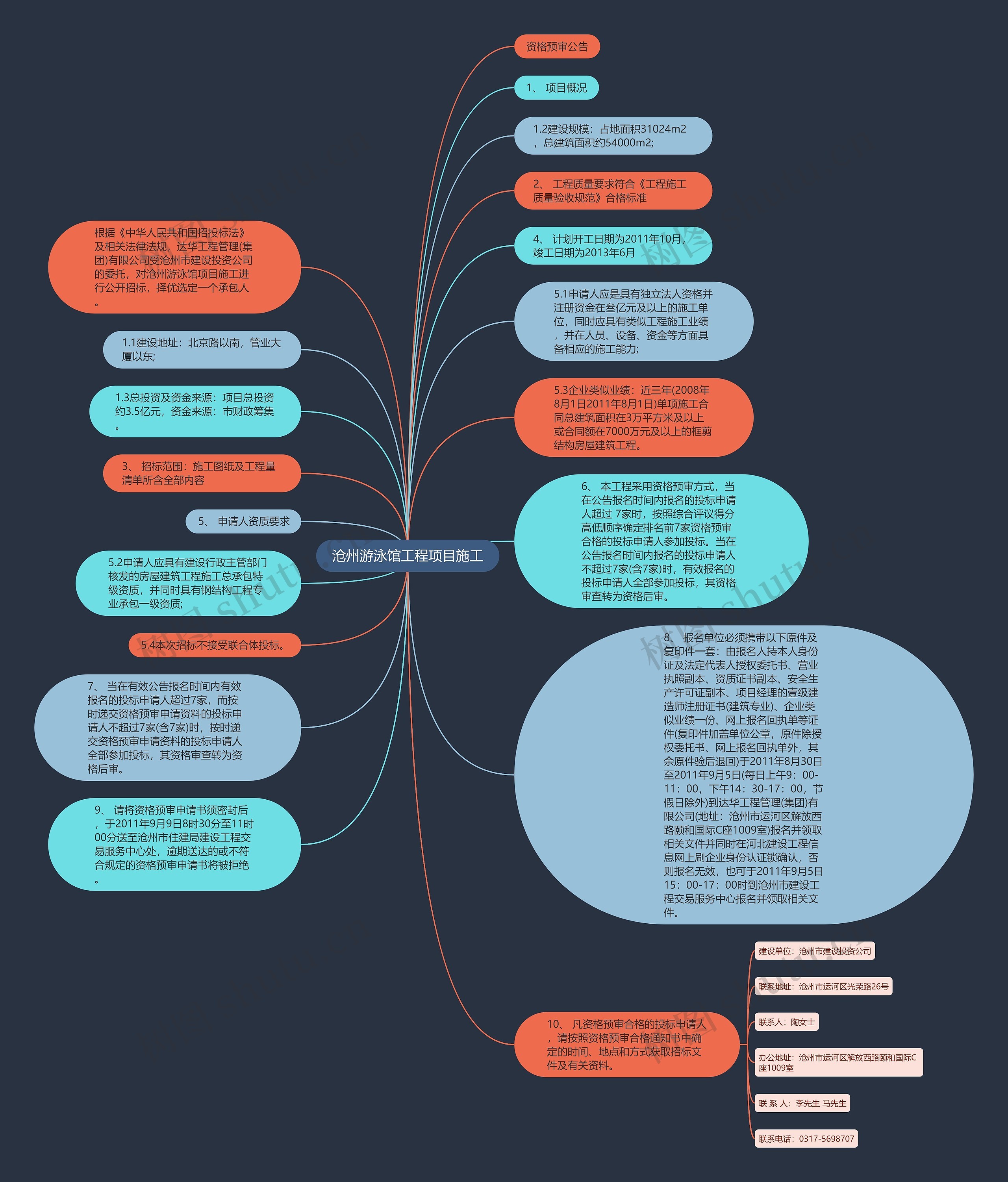 沧州游泳馆工程项目施工思维导图