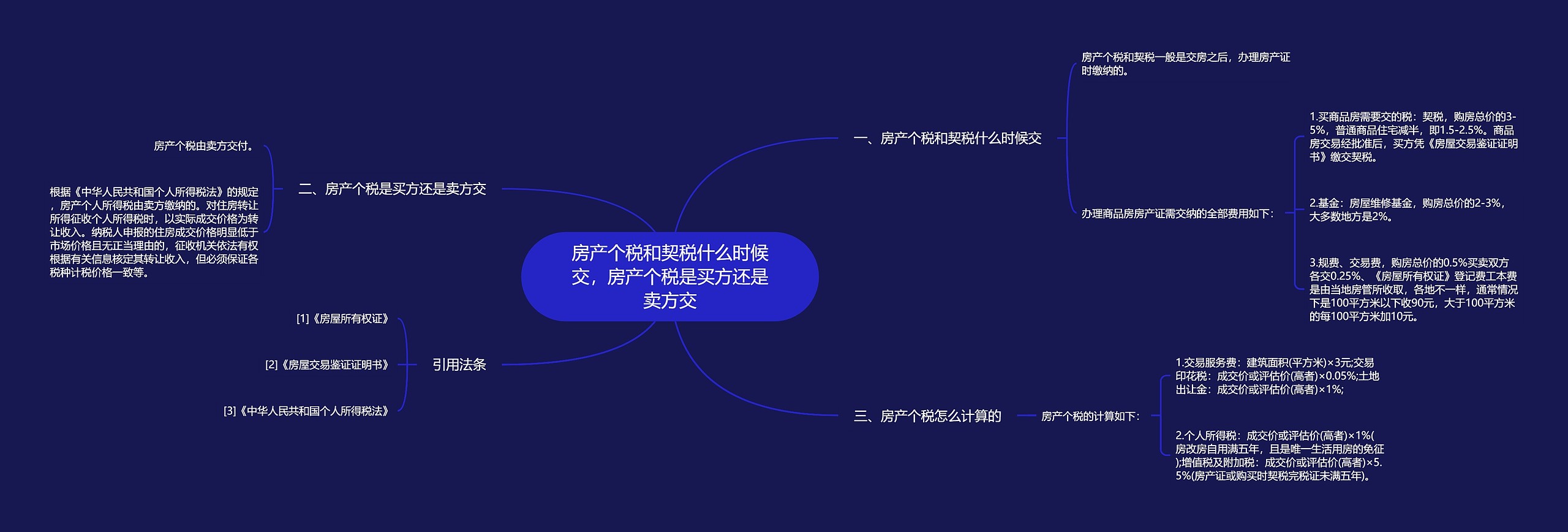 房产个税和契税什么时候交，房产个税是买方还是卖方交思维导图