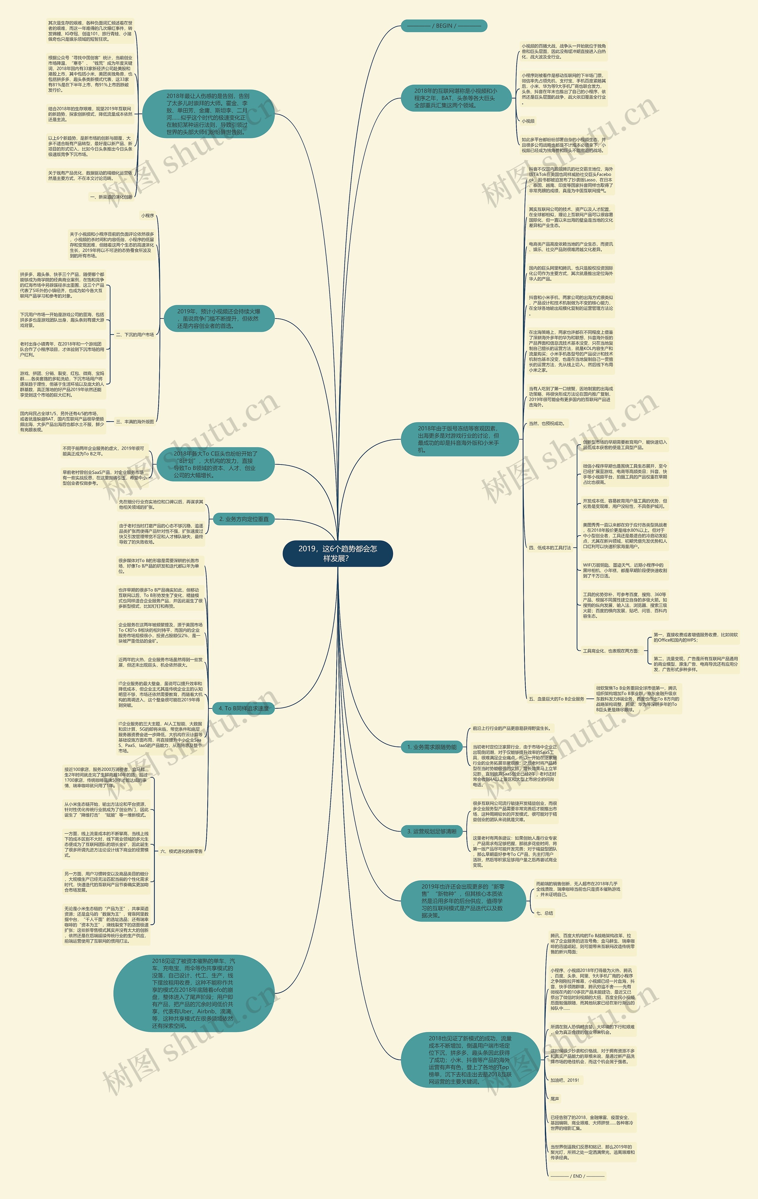 2019，这6个趋势都会怎样发展？思维导图