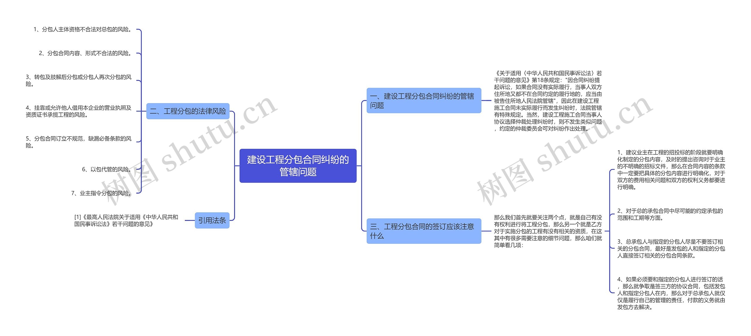 建设工程分包合同纠纷的管辖问题思维导图