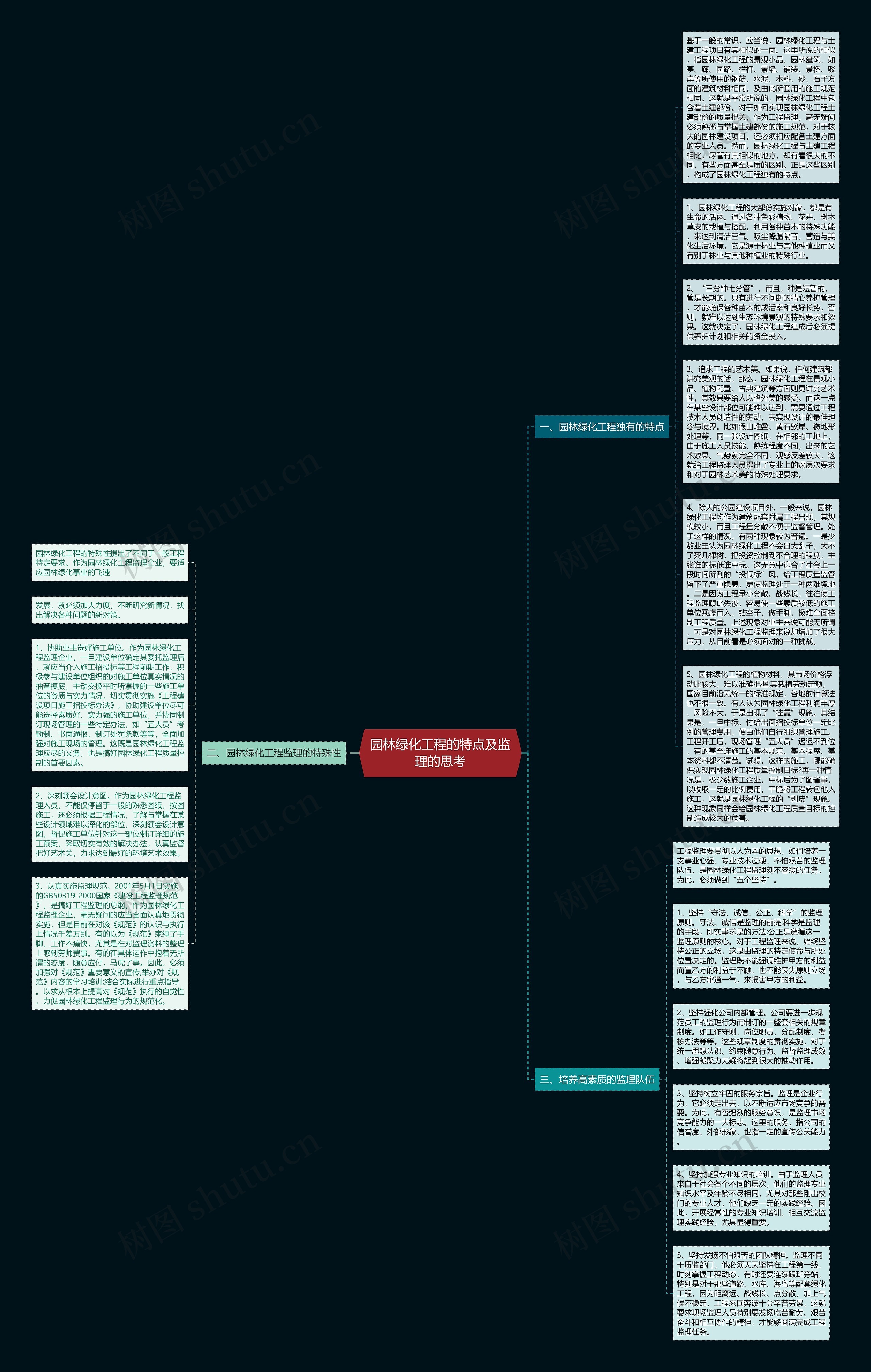 园林绿化工程的特点及监理的思考思维导图