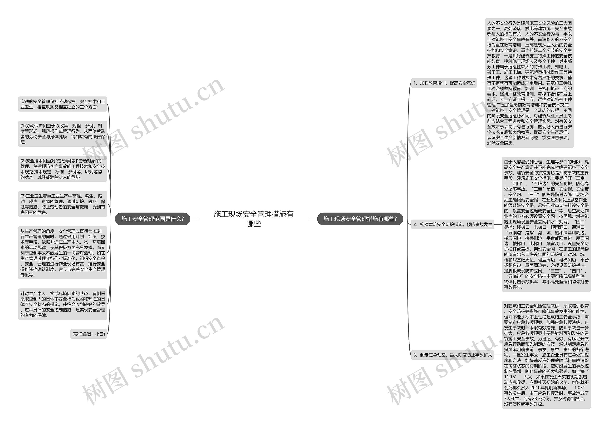 施工现场安全管理措施有哪些思维导图