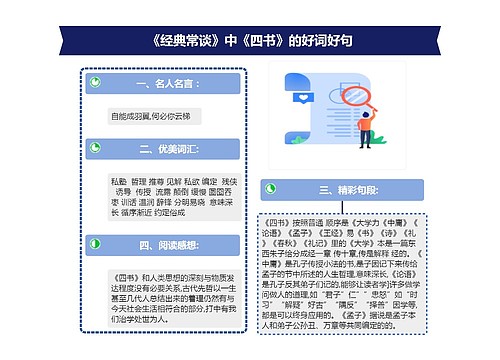 《经典常谈》中《四书》的好词好句