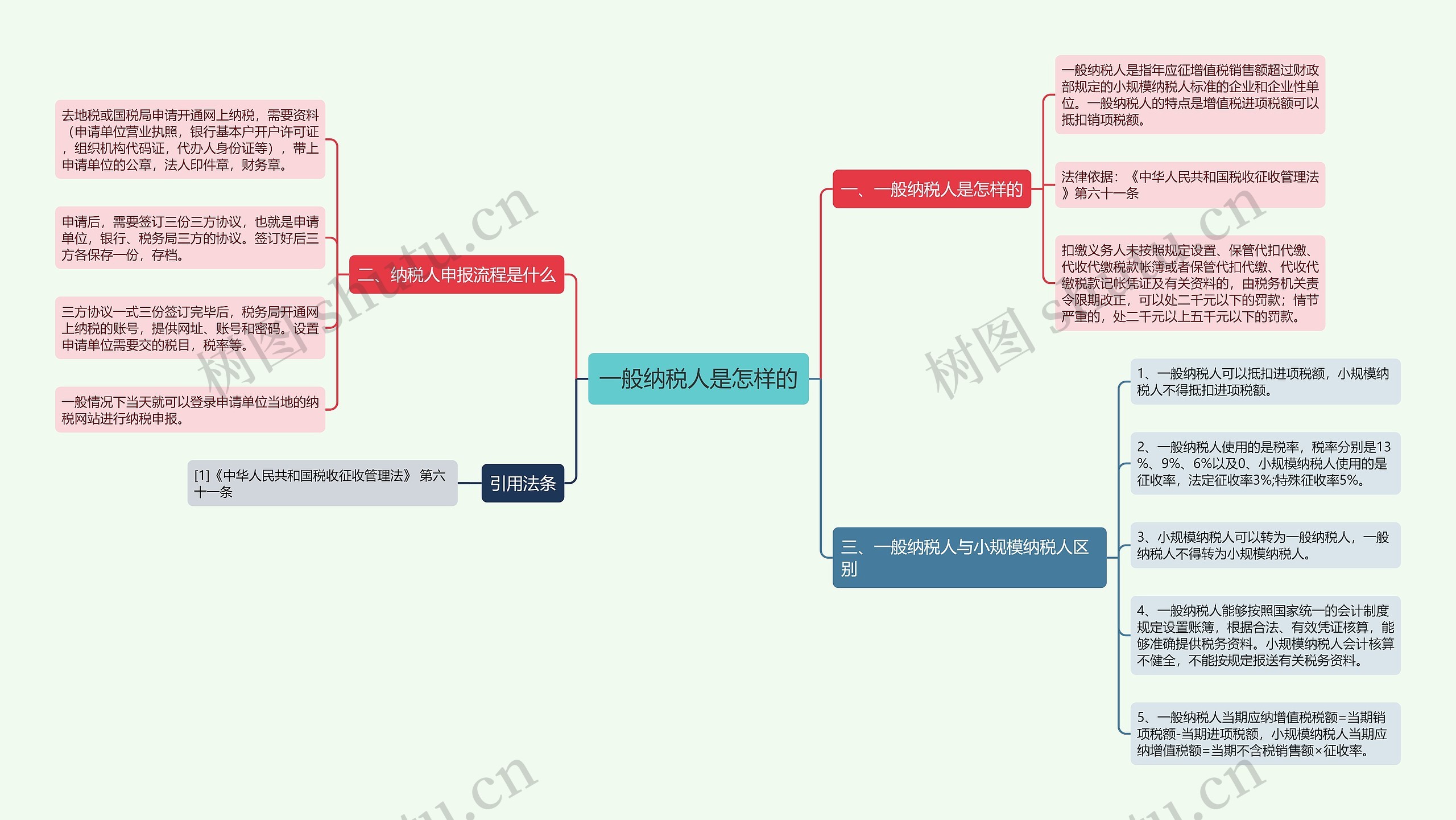 一般纳税人是怎样的思维导图