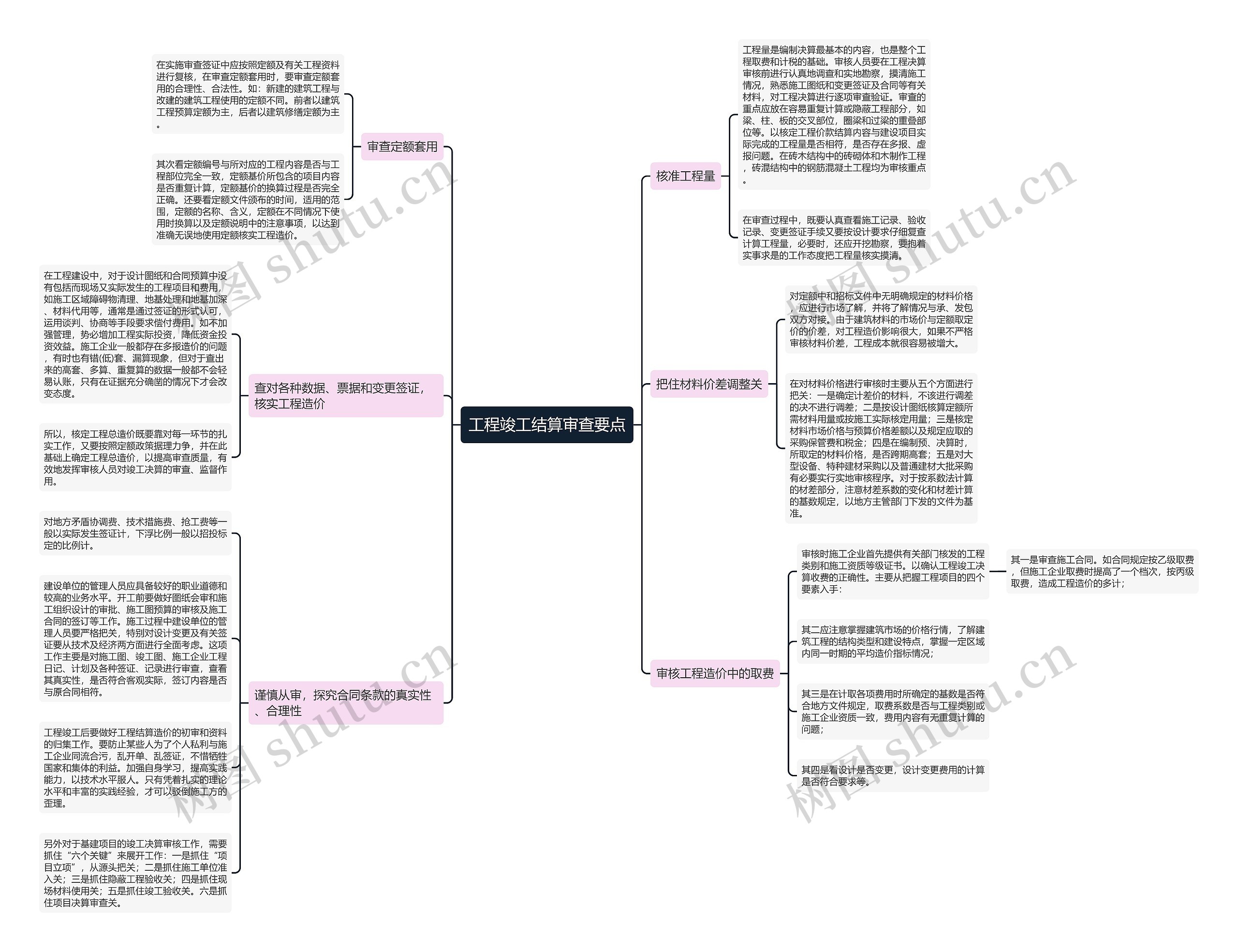 工程竣工结算审查要点思维导图