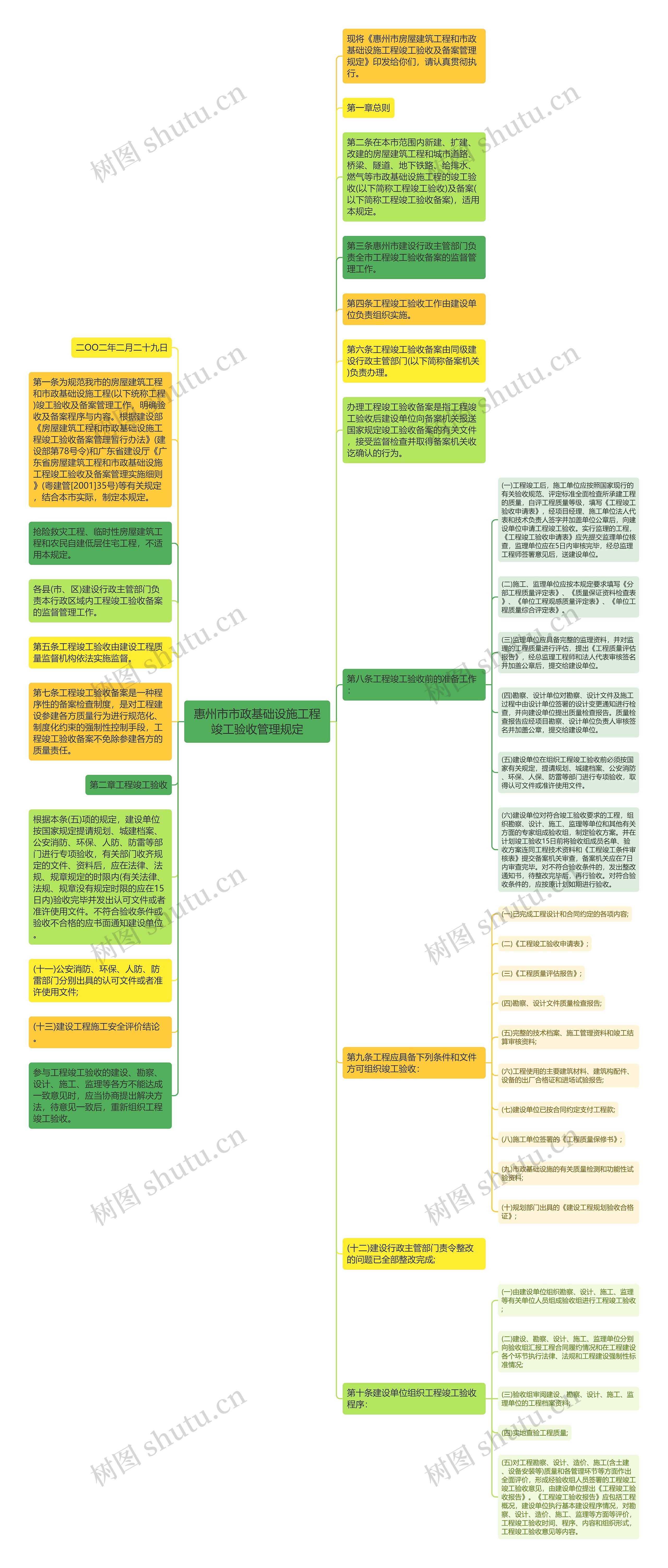 惠州市市政基础设施工程竣工验收管理规定