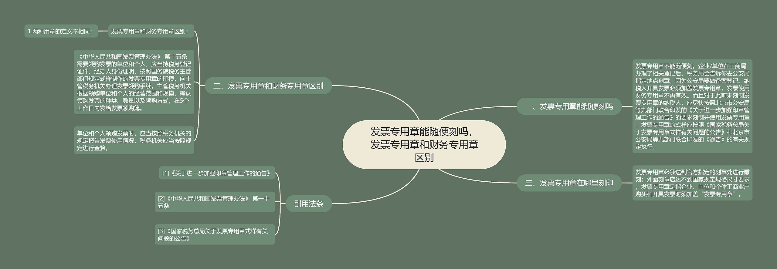 发票专用章能随便刻吗，发票专用章和财务专用章区别思维导图