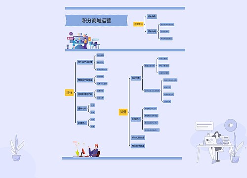 积分商城运营