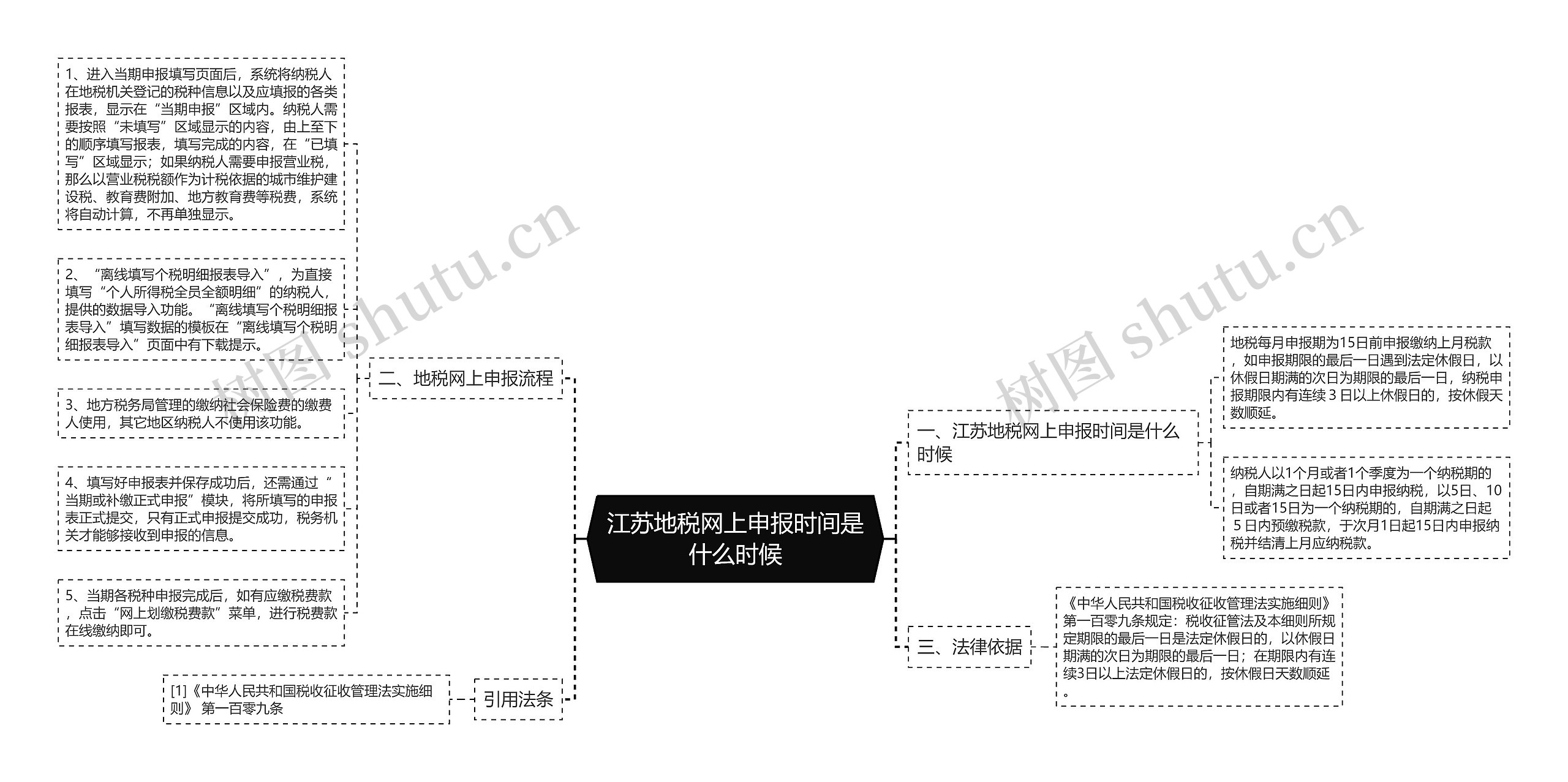 江苏地税网上申报时间是什么时候思维导图