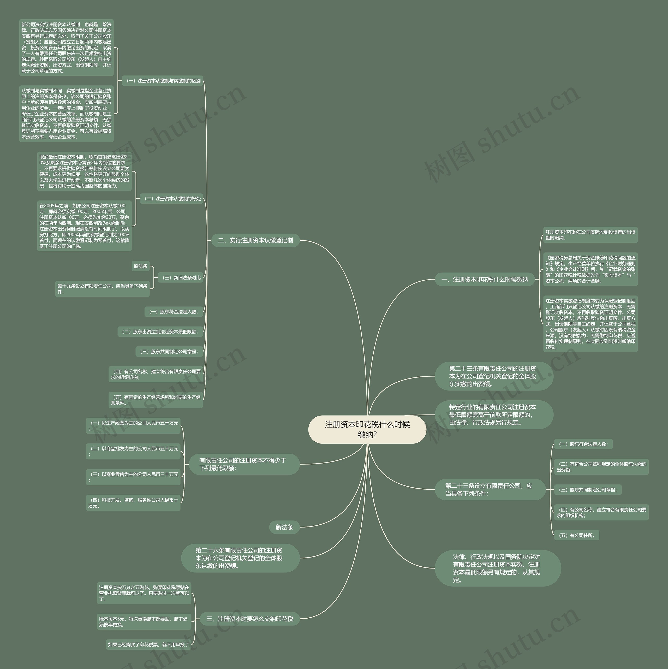 注册资本印花税什么时候缴纳?