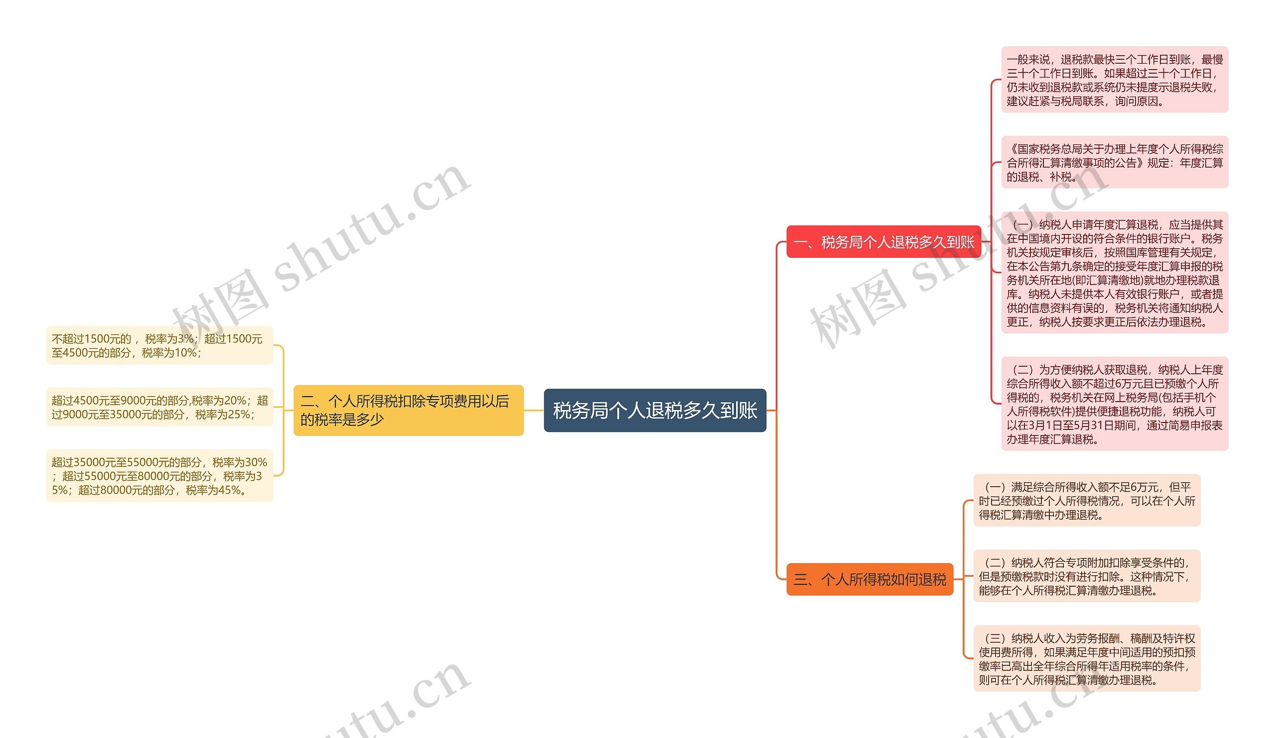 税务局个人退税多久到账 税务局个人退税多久到账