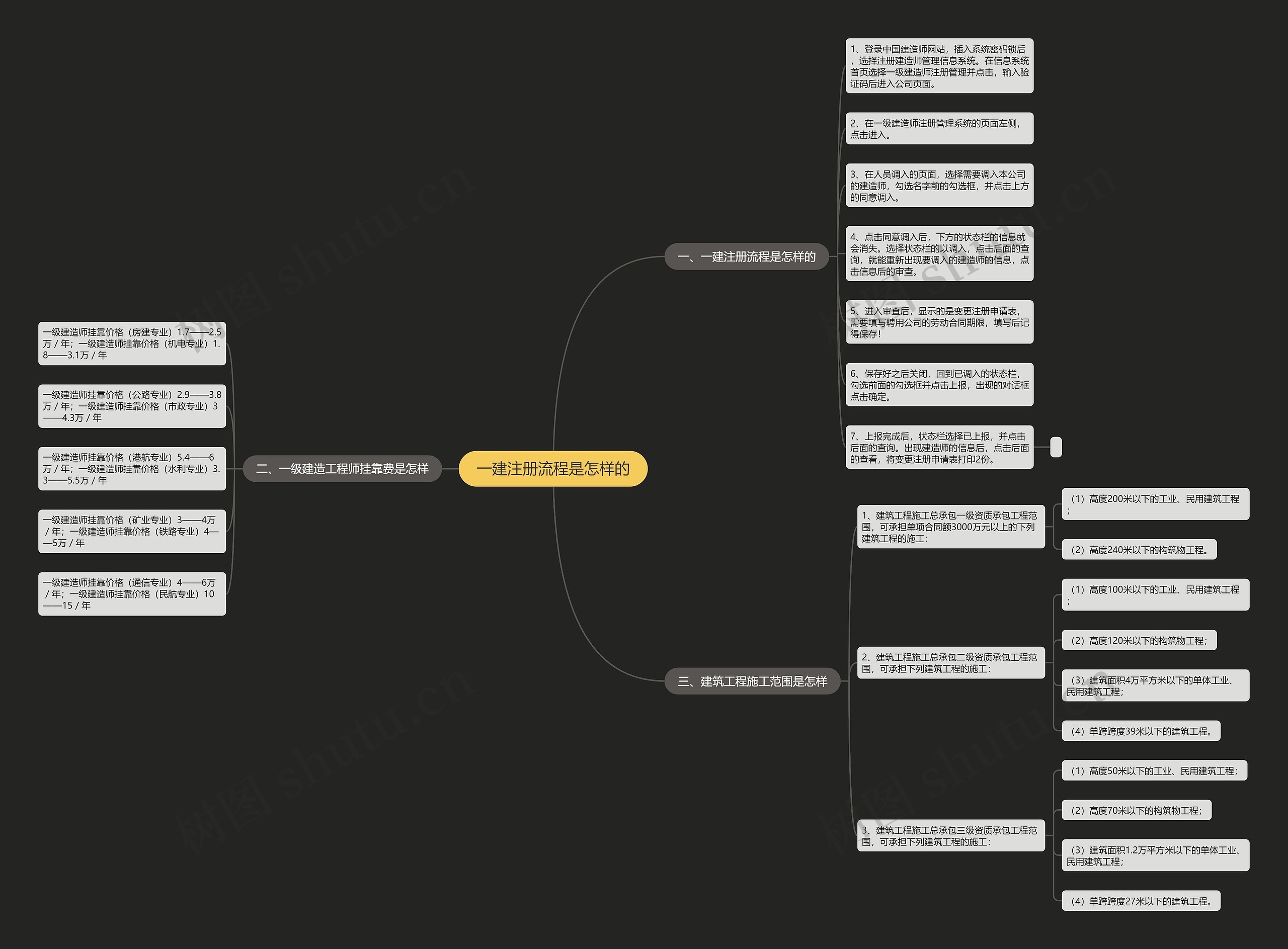 一建注册流程是怎样的