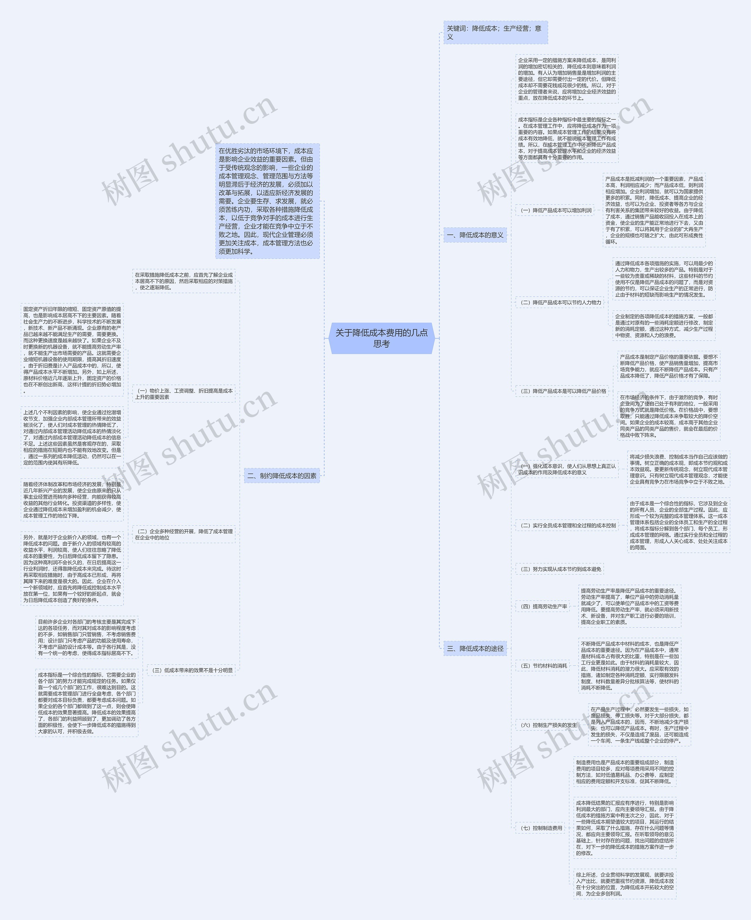 关于降低成本费用的几点思考思维导图