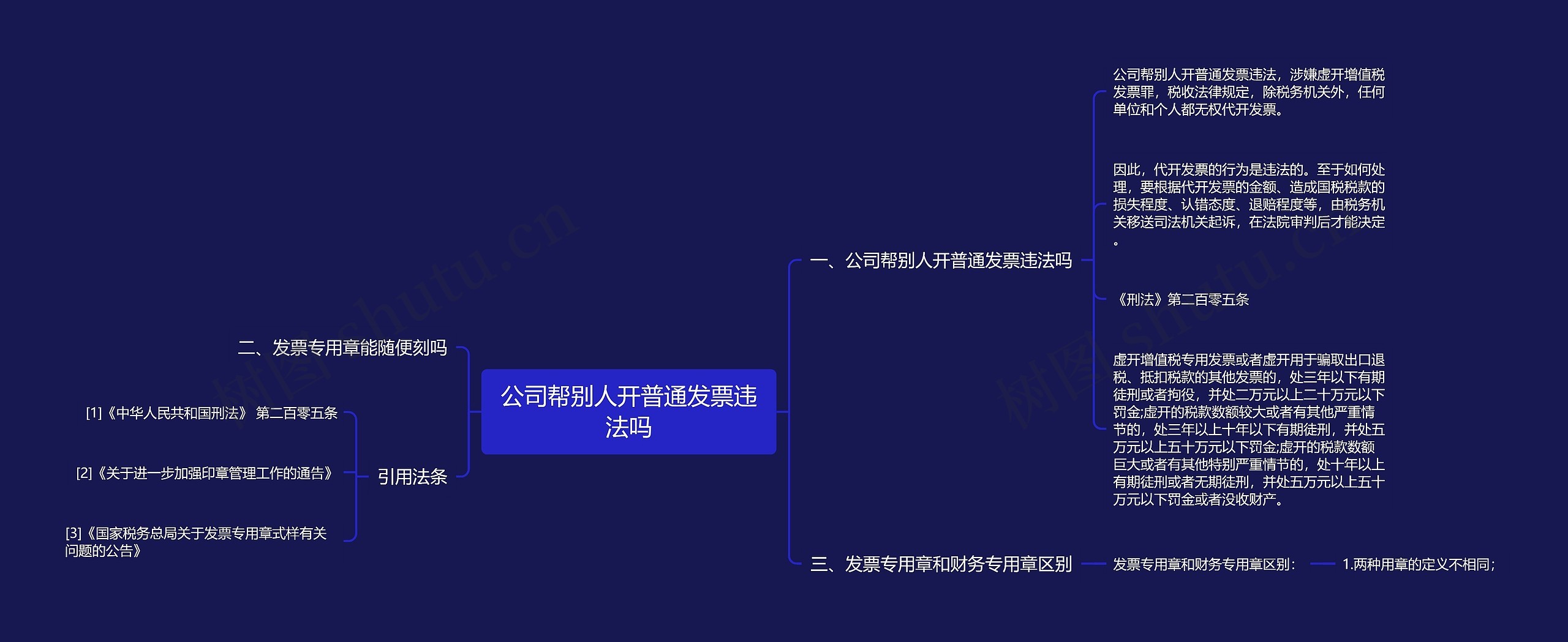 公司帮别人开普通发票违法吗思维导图