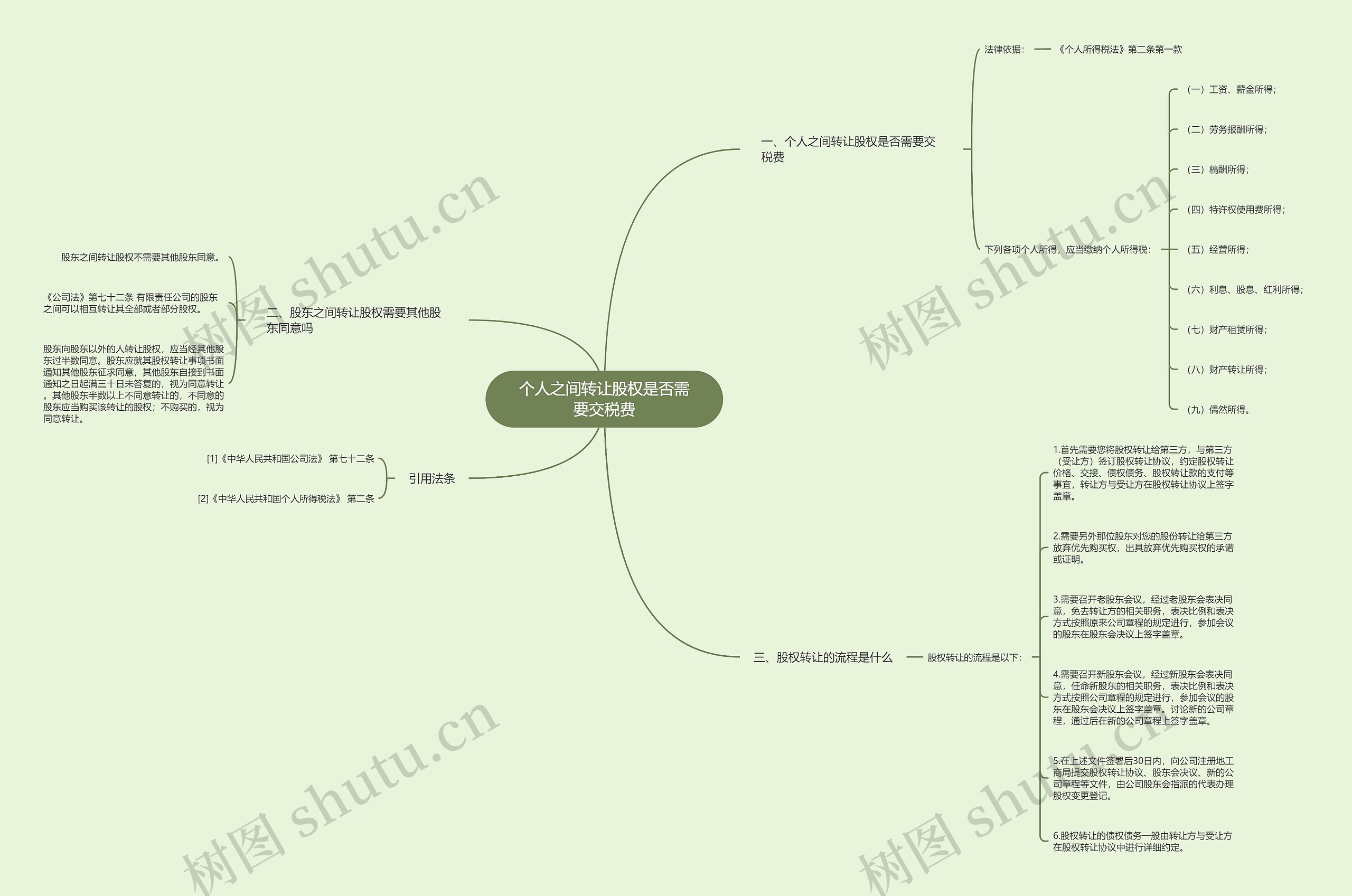 个人之间转让股权是否需要交税费思维导图