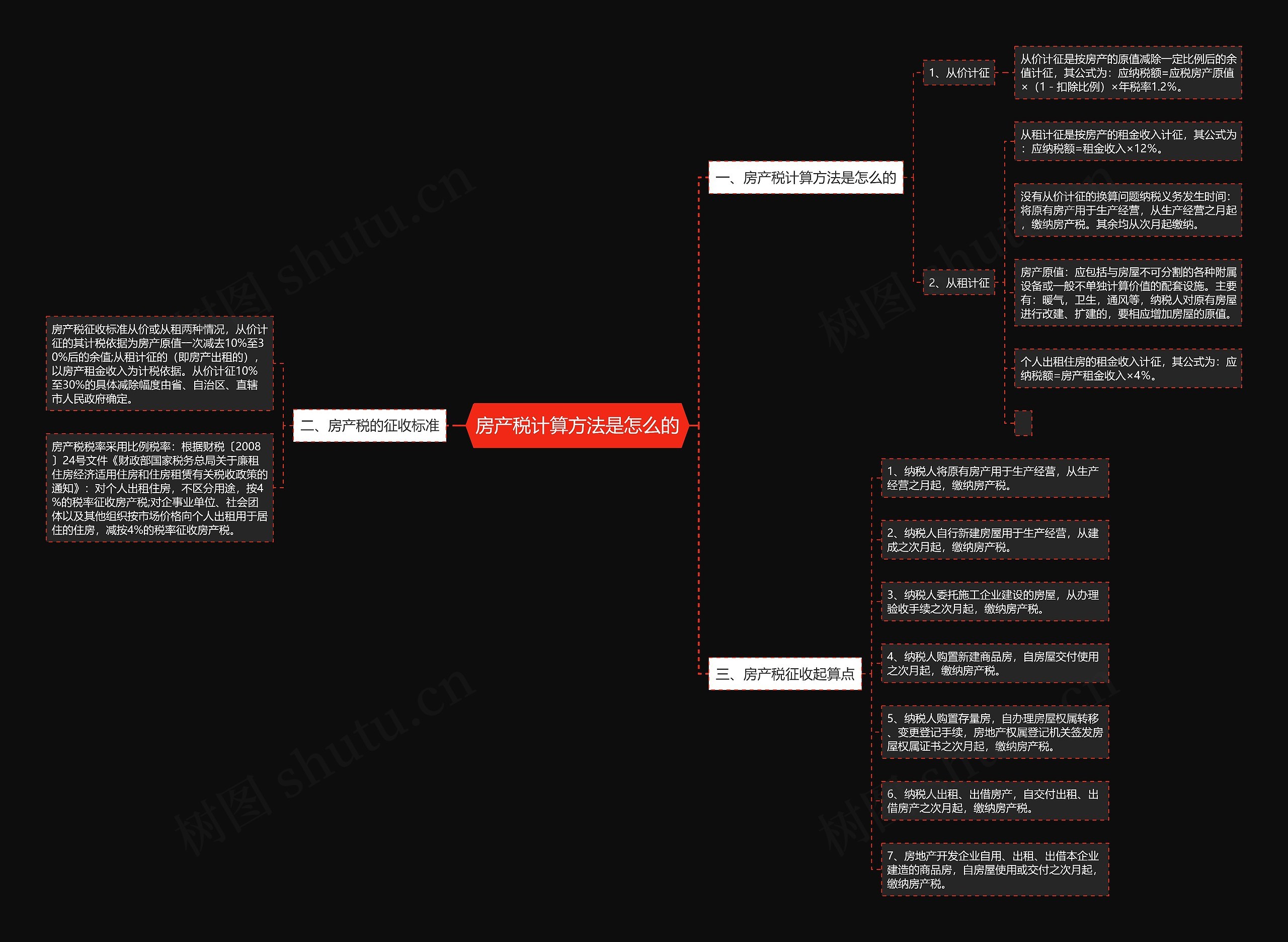 房产税计算方法是怎么的 房产税计算方法是怎么的