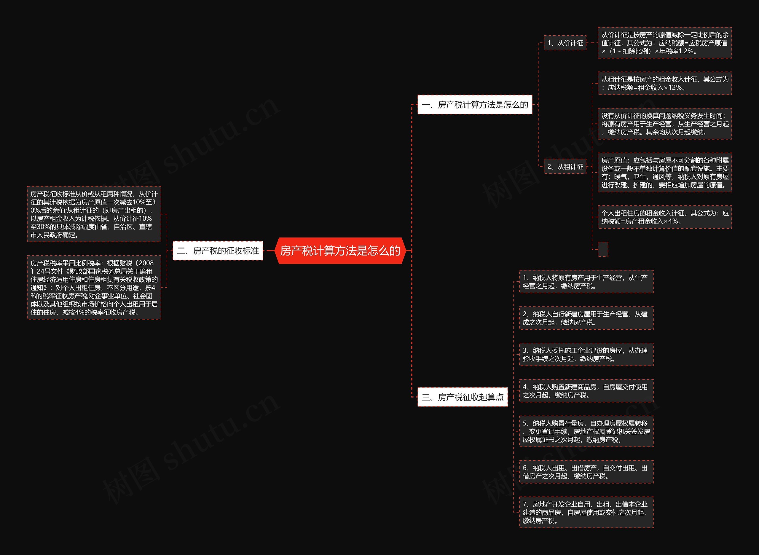 房产税计算方法是怎么的思维导图
