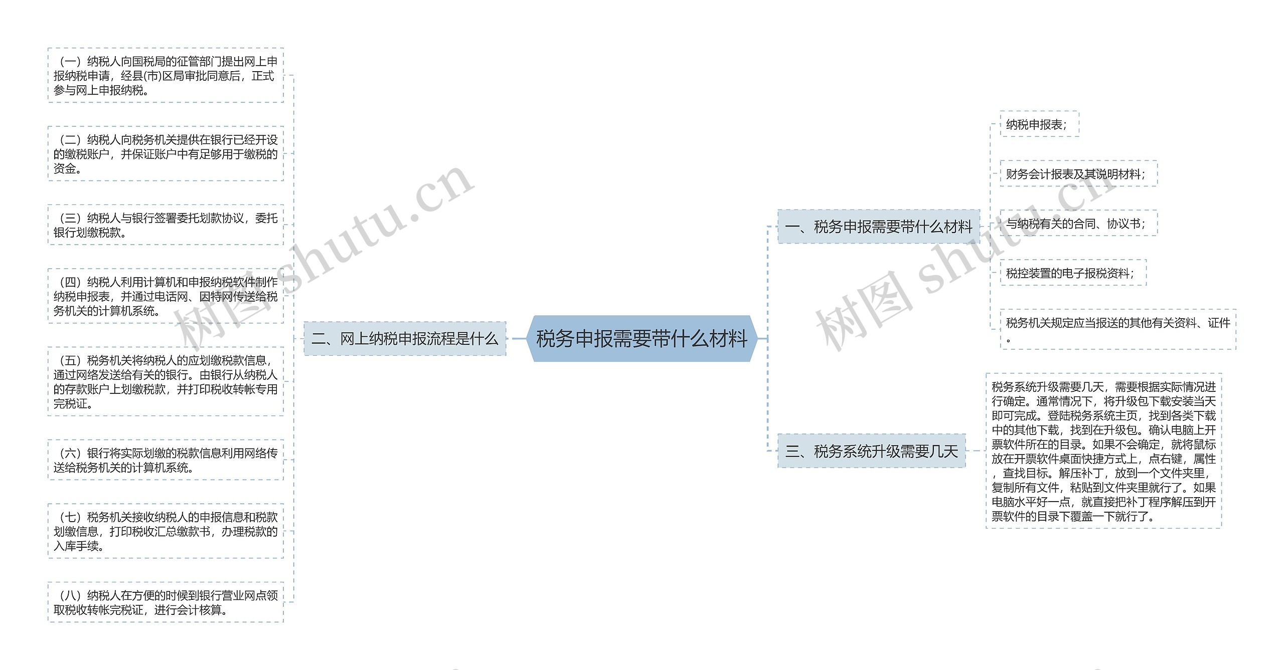 税务申报需要带什么材料