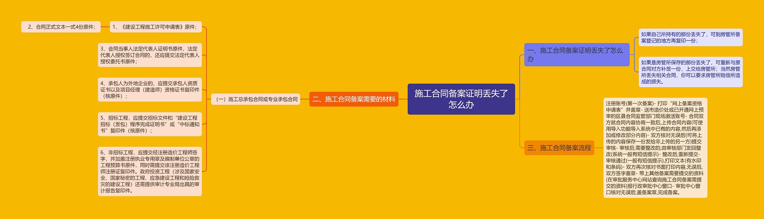 施工合同备案证明丢失了怎么办 施工合同备案证明丢失了怎么办
