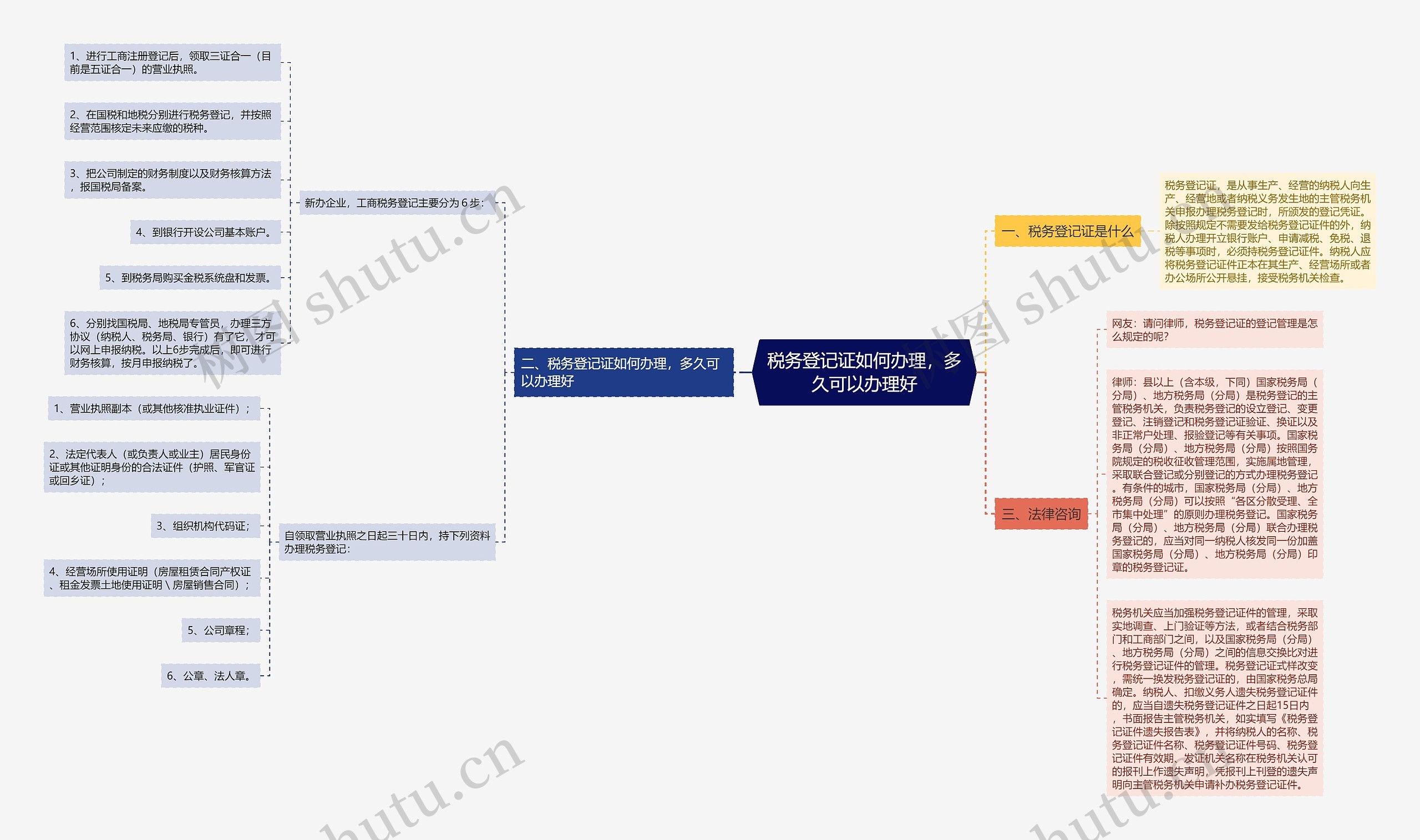 税务登记证如何办理，多久可以办理好思维导图