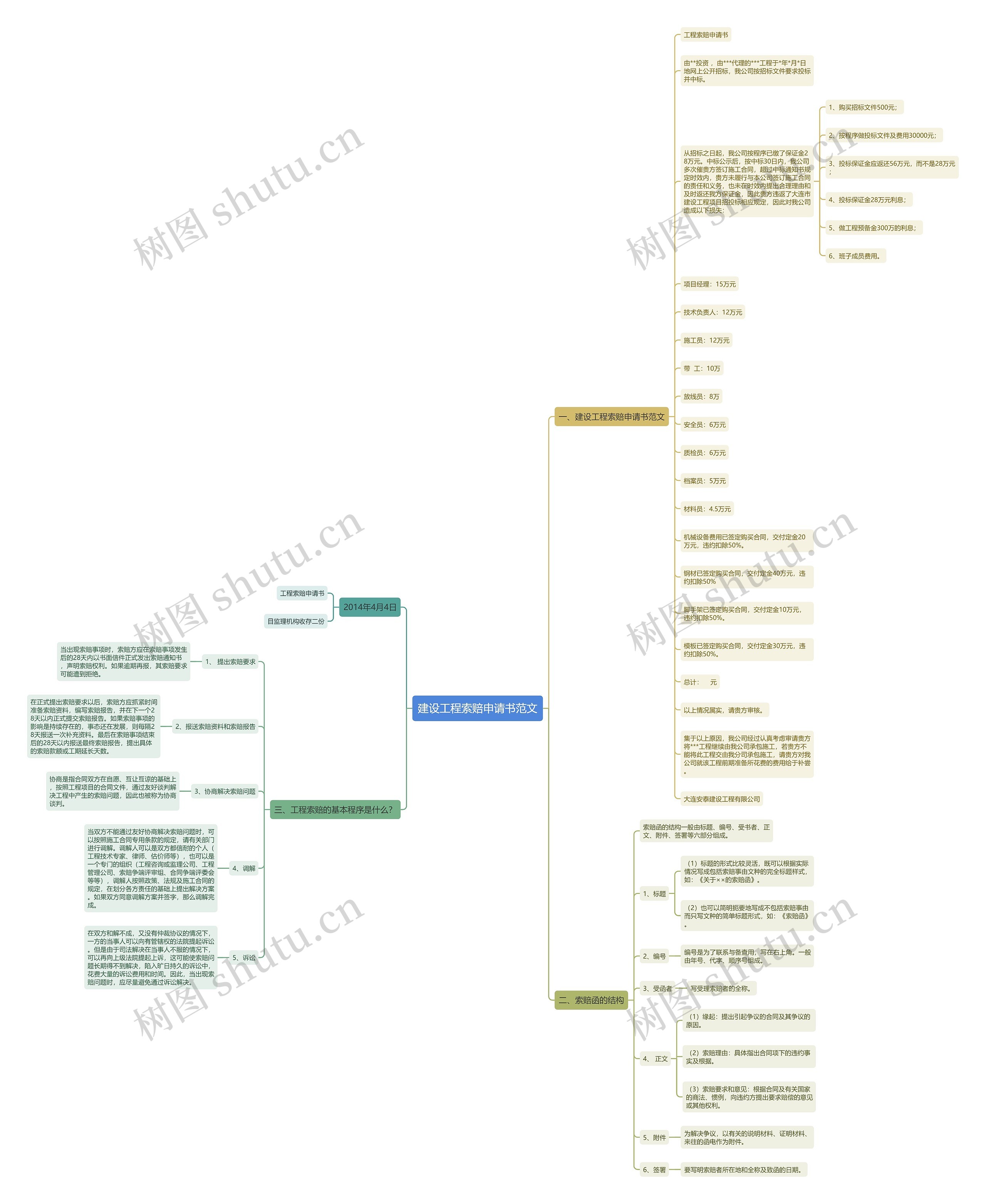 建设工程索赔申请书范文 建设工程索赔申请书范文