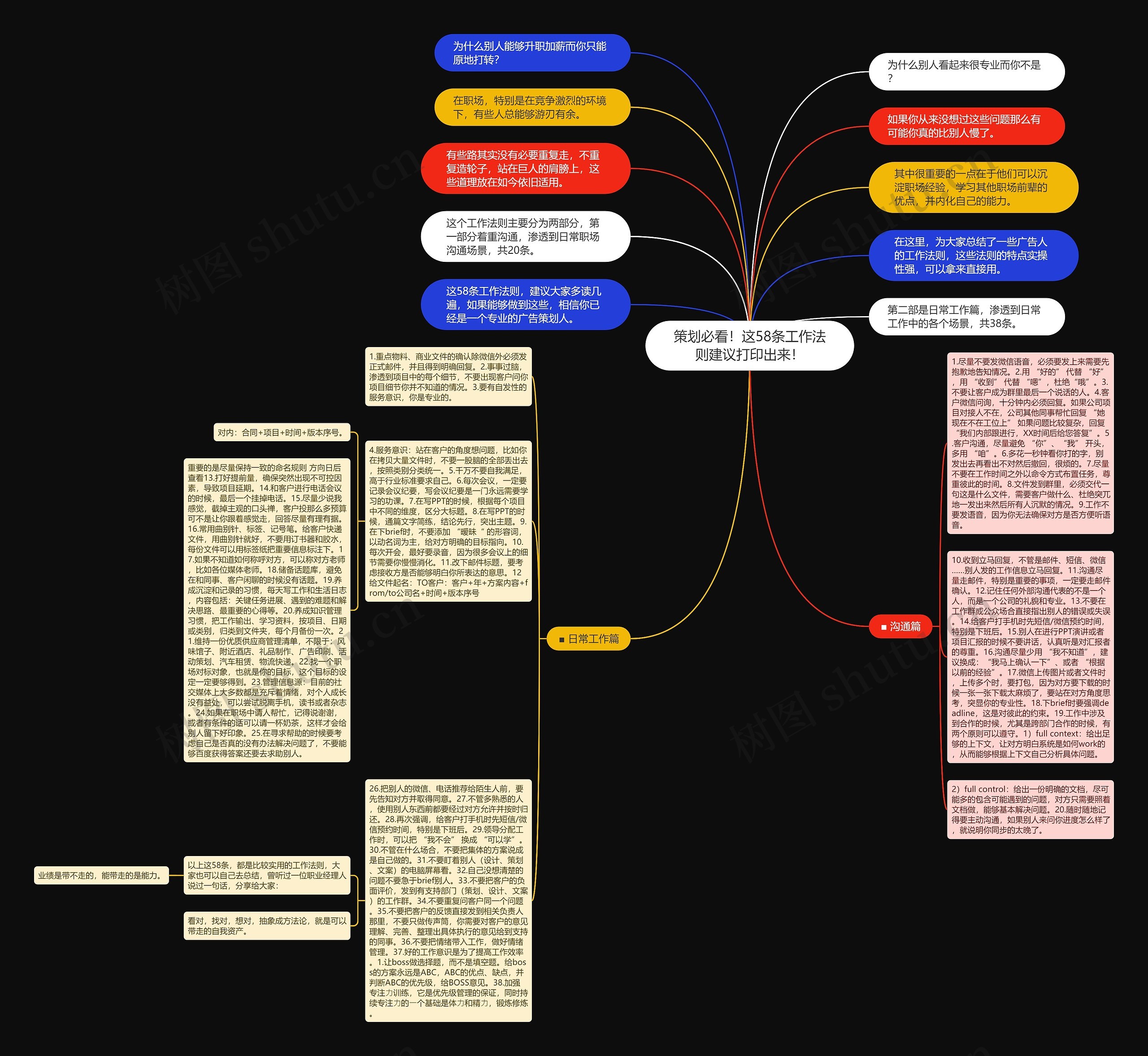 策划必看!这58条工作法则建议打印出来!思维导图高清图 策划必看!这58条工作法则建议打印出来!思维导图