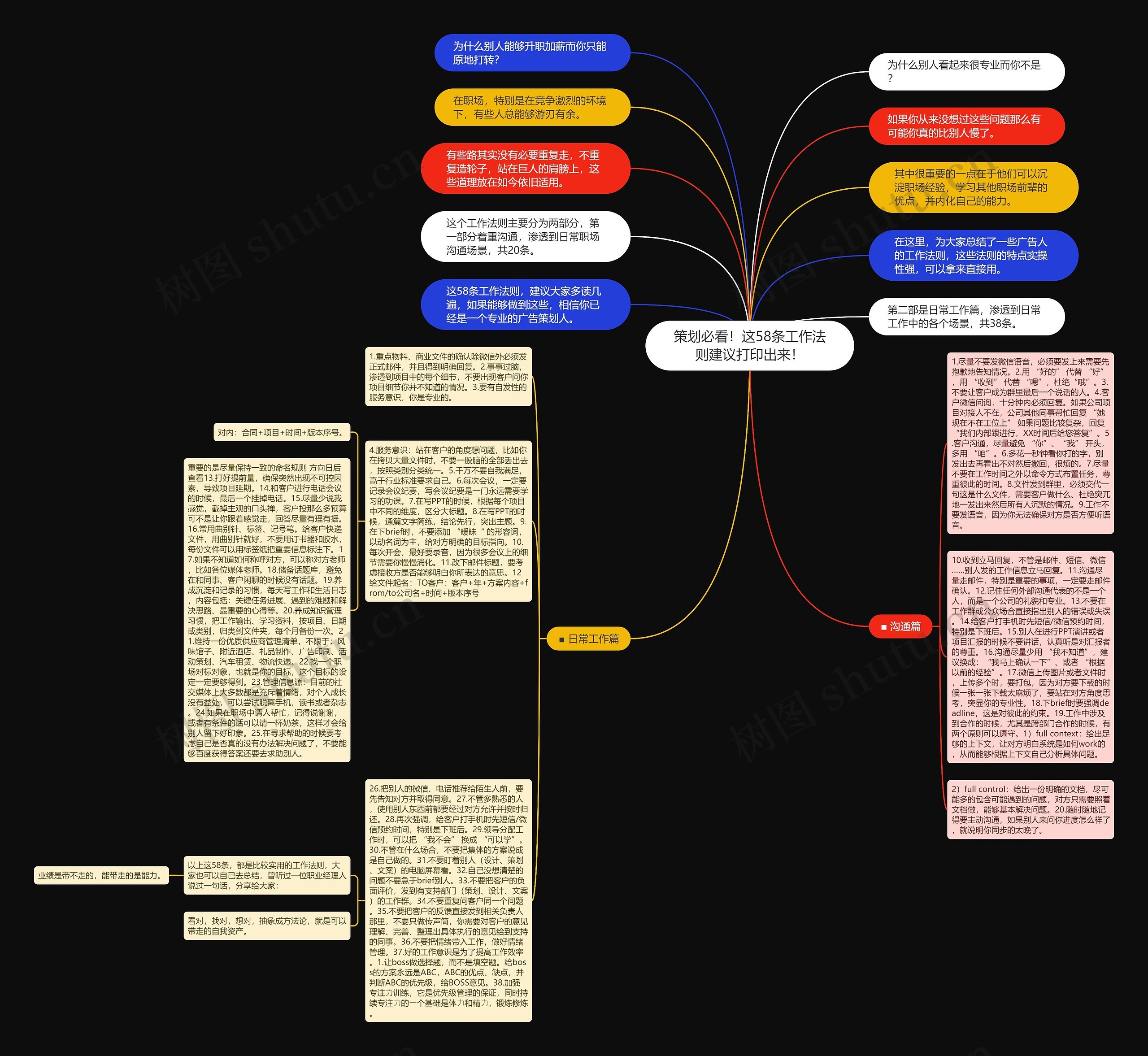 策划必看！这58条工作法则建议打印出来！思维导图