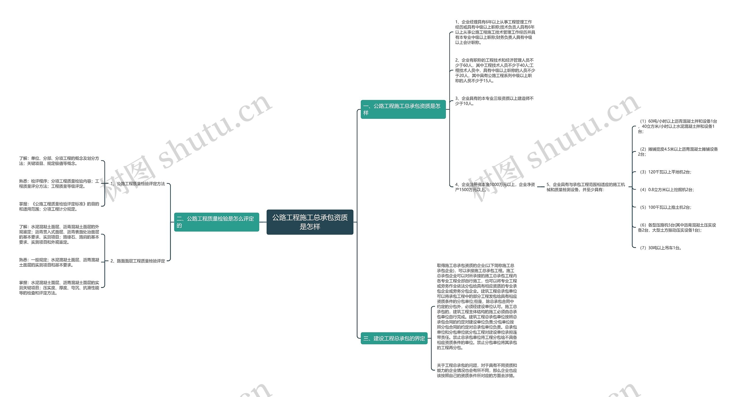 公路工程施工总承包资质是怎样 公路工程施工总承包资质是怎样