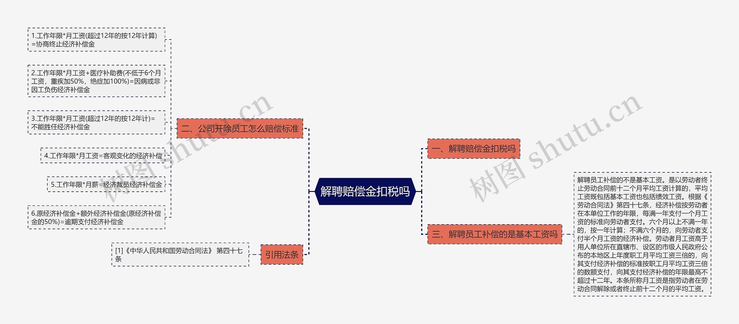 解聘赔偿金扣税吗